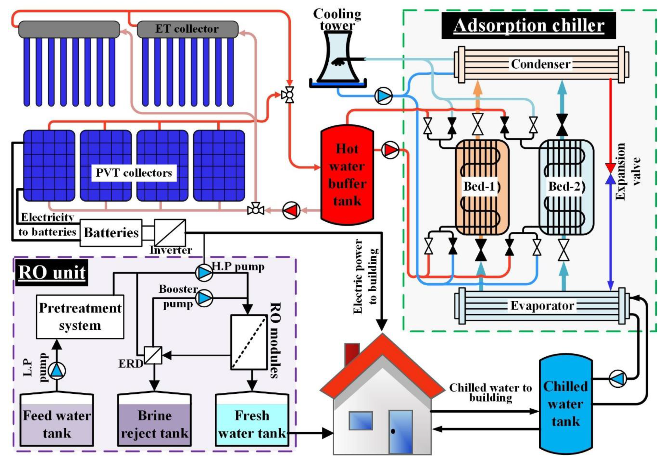 Energies 15 08099 g005 Energies 15 08099 g005