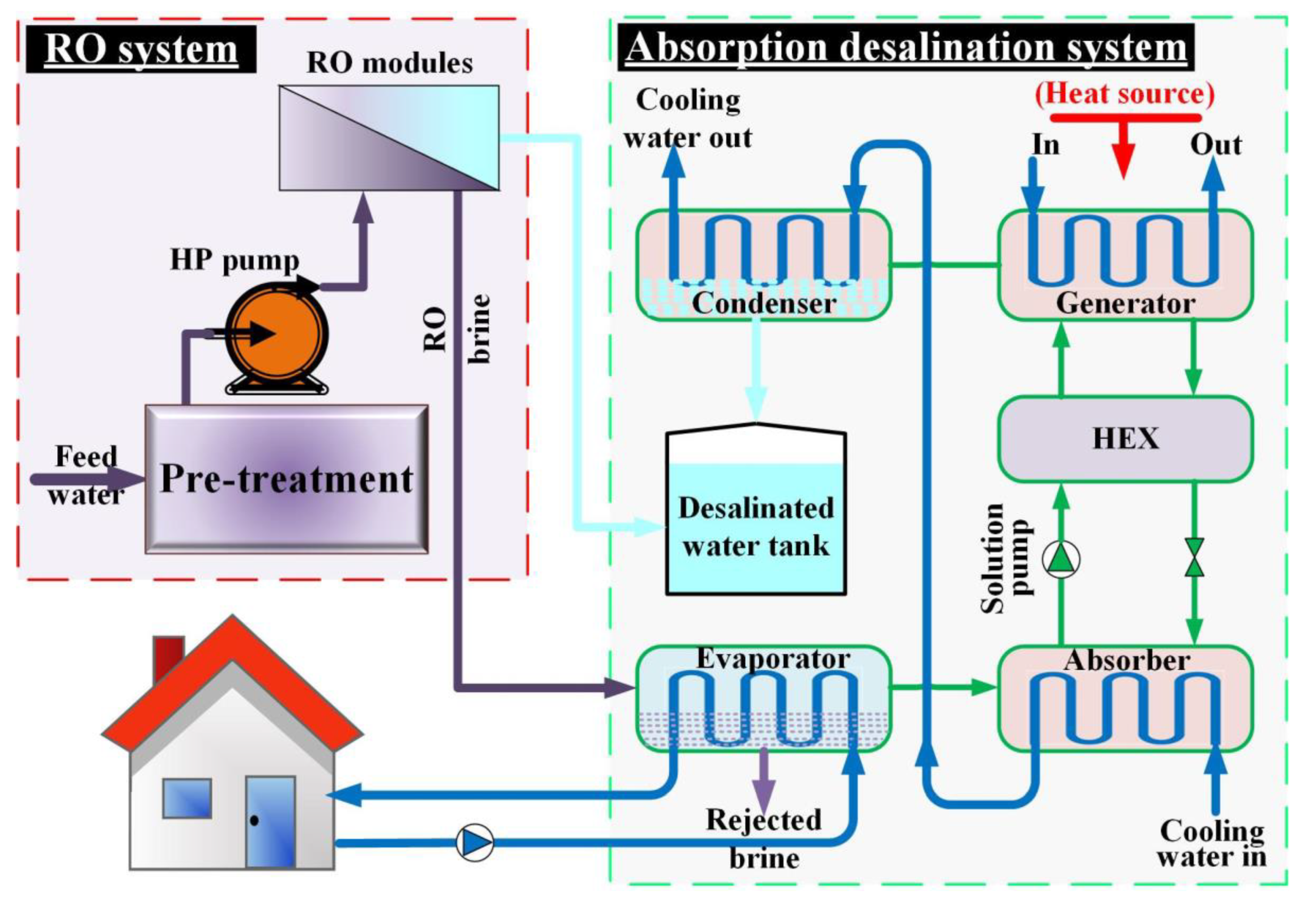 Energies 15 08099 g006 Energies 15 08099 g006