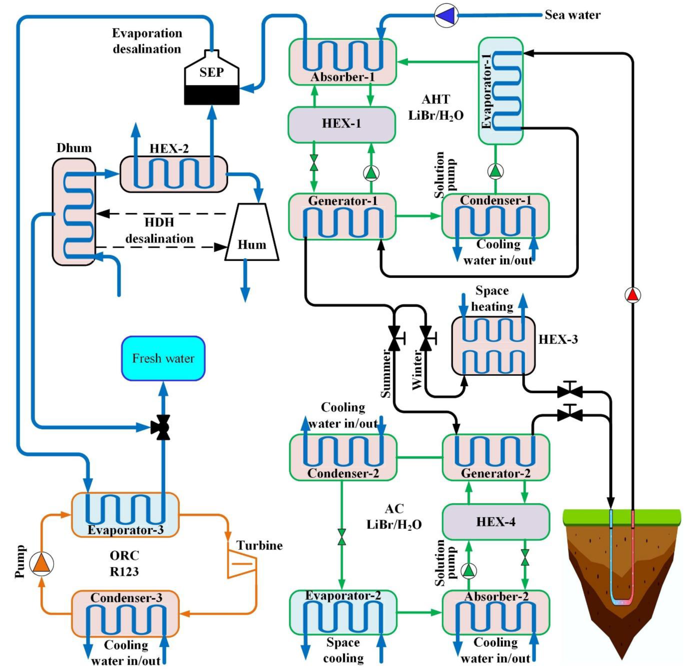 Energies 15 08099 g010 Energies 15 08099 g010
