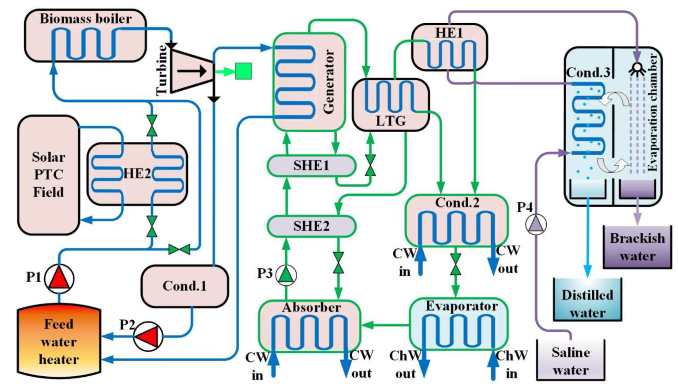 Energies 15 08099 g013 Energies 15 08099 g013