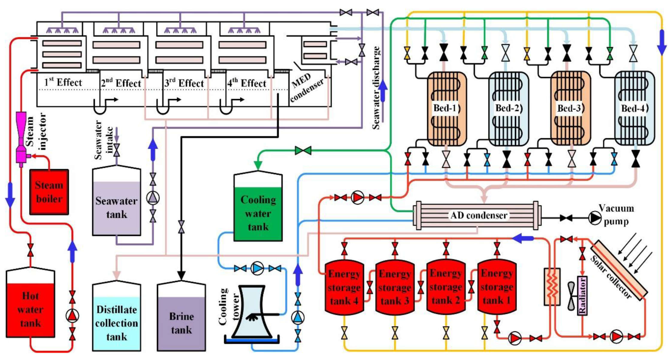 Energies 15 08099 g014 Energies 15 08099 g014
