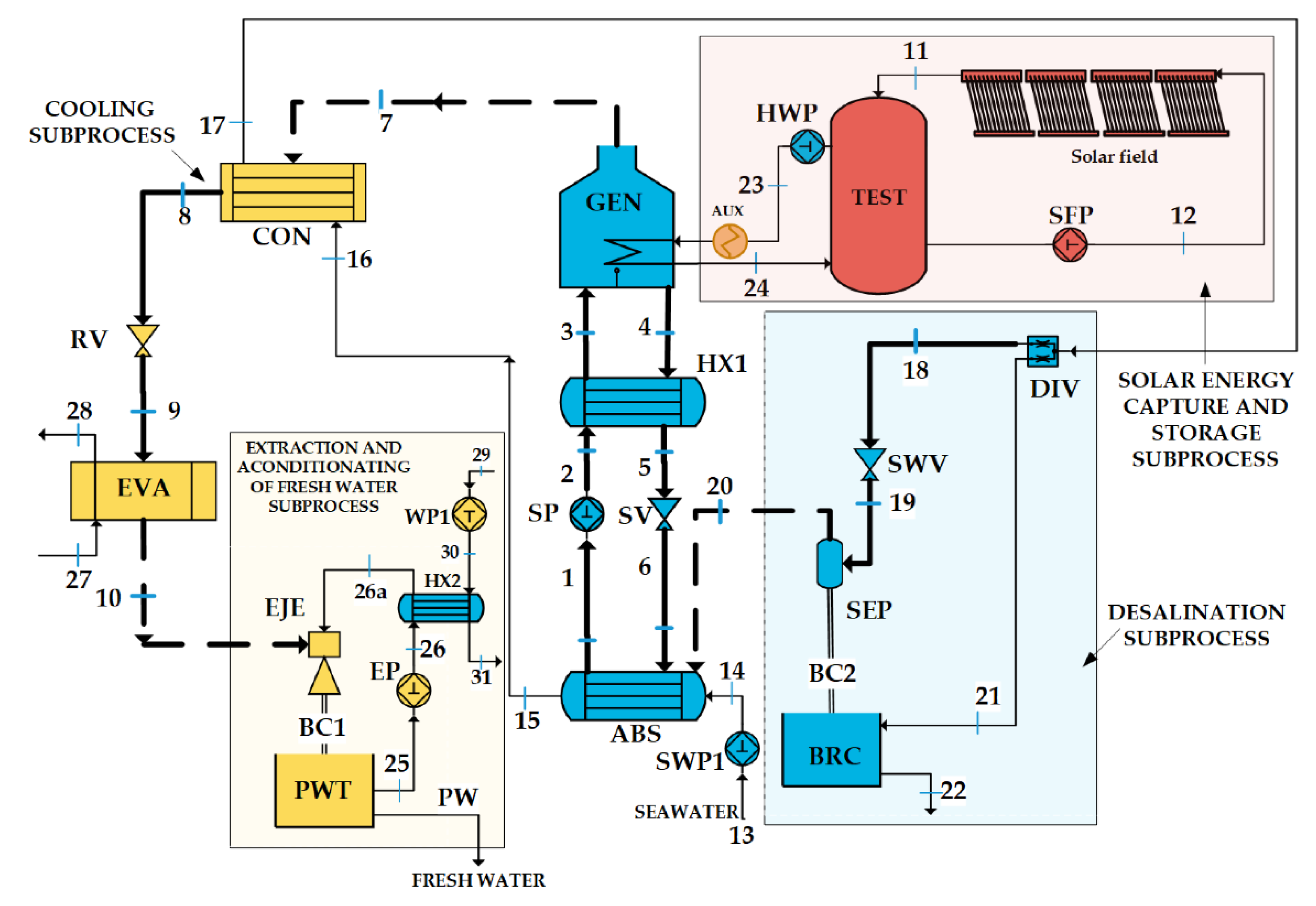 Energies 15 08099 g015 Energies 15 08099 g015