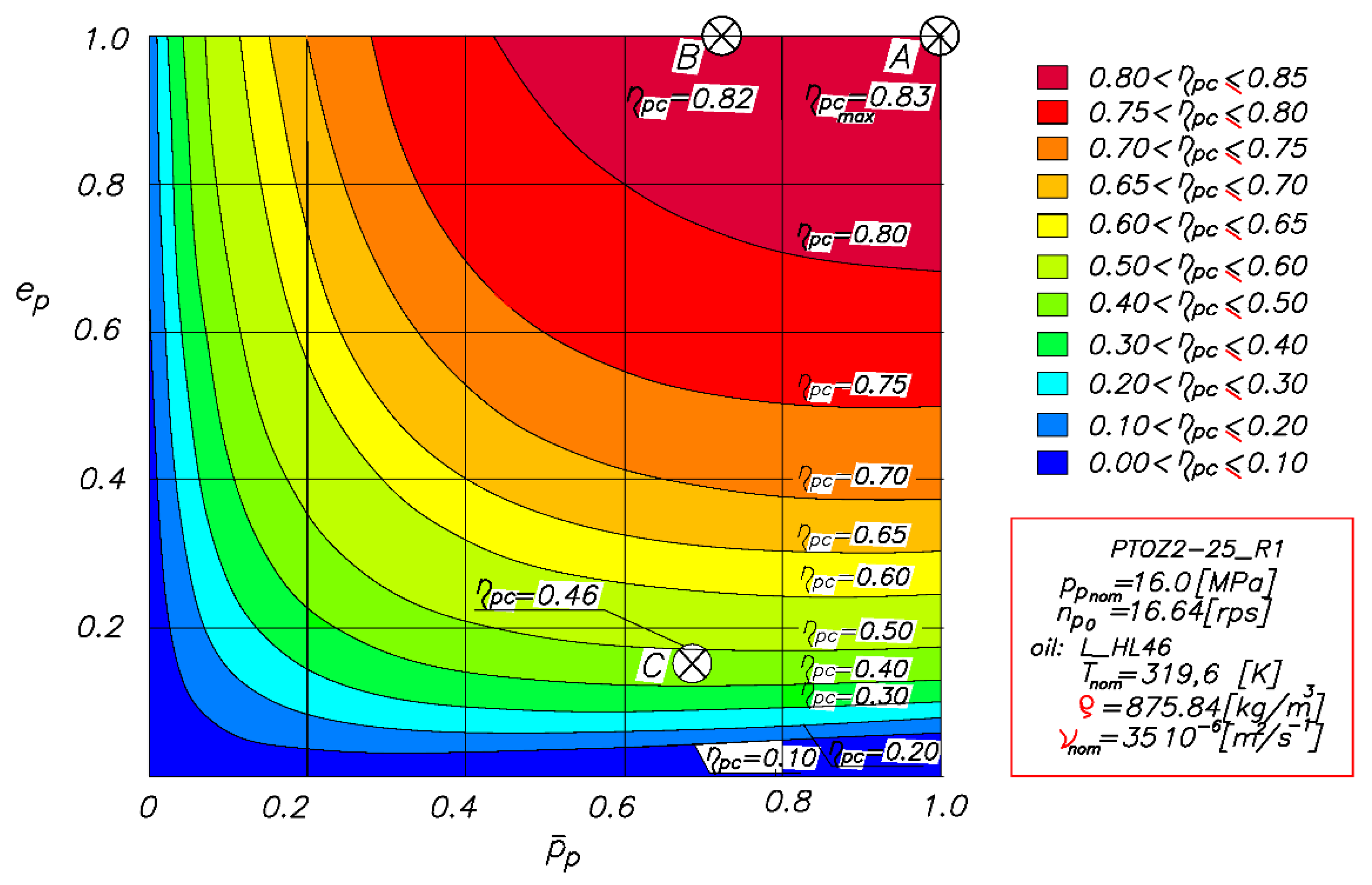 Energies 15 08100 g004 Energies 15 08100 g004