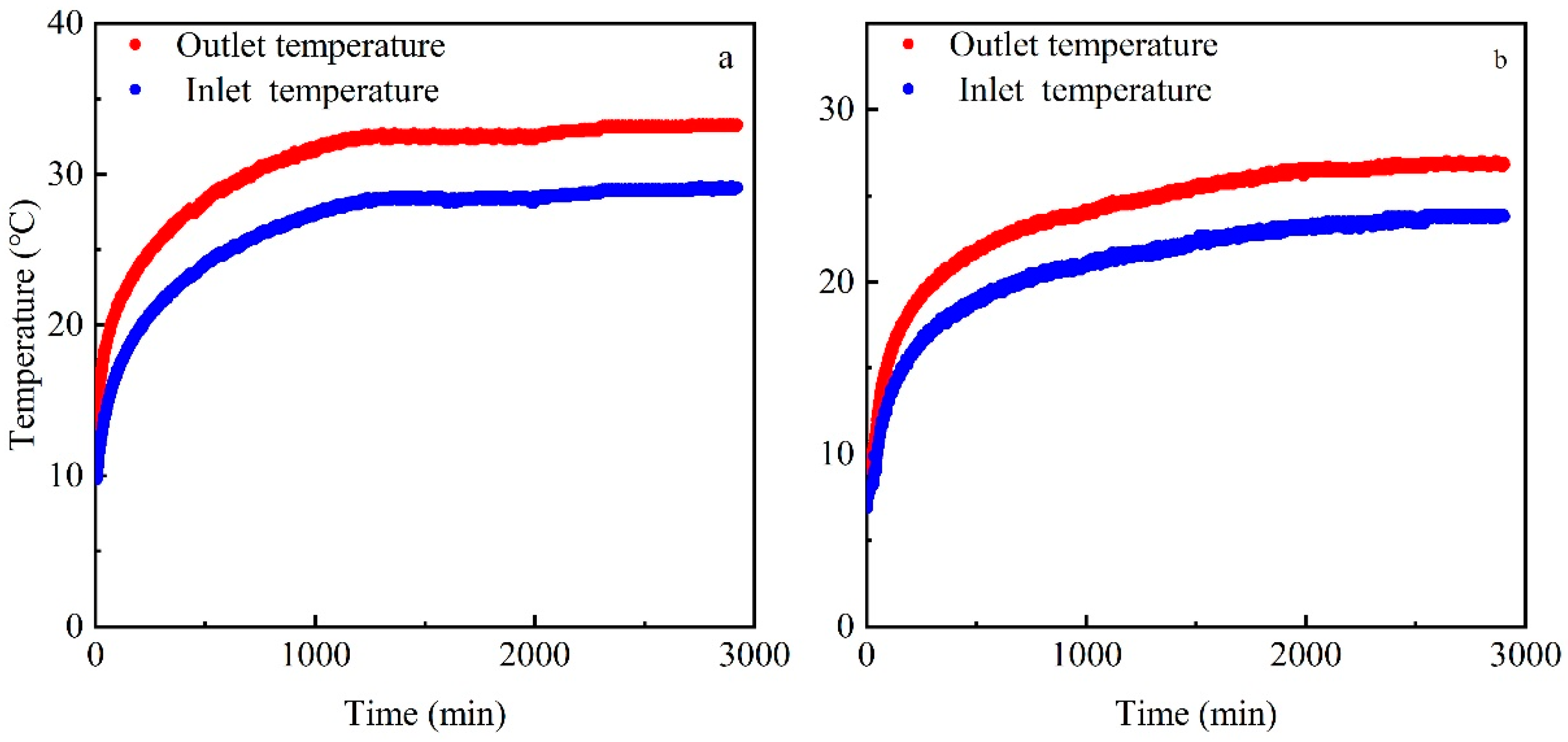 Energies 15 08101 g006 Energies 15 08101 g006