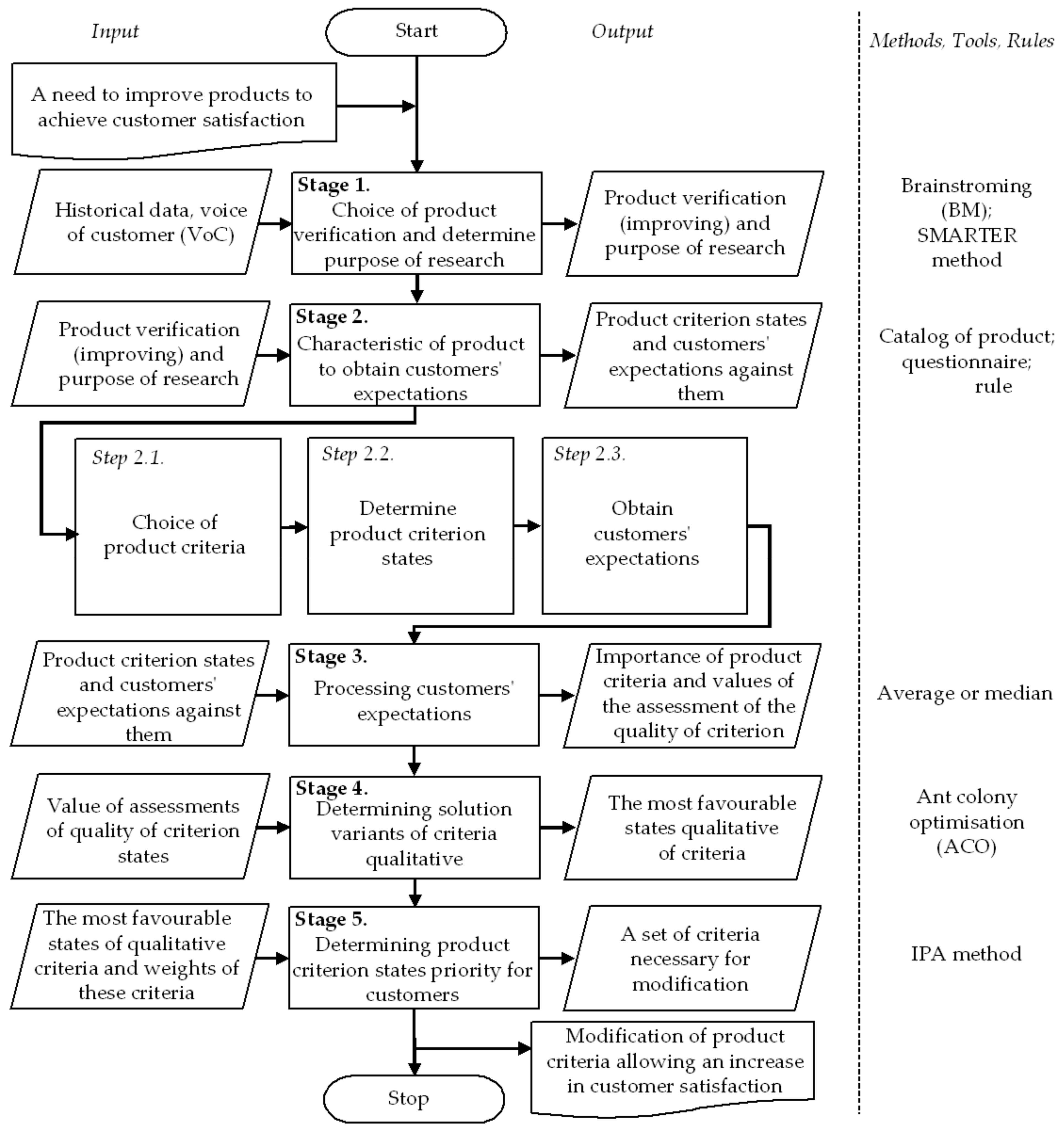 Energies 15 08102 g002 Energies 15 08102 g002