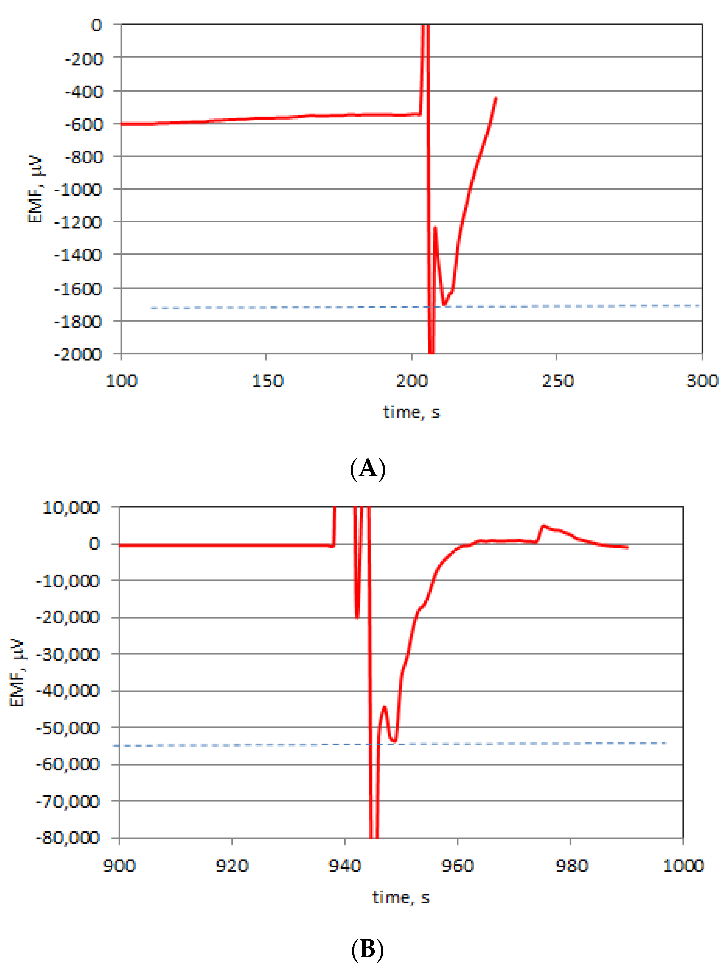 Energies 15 08105 g005