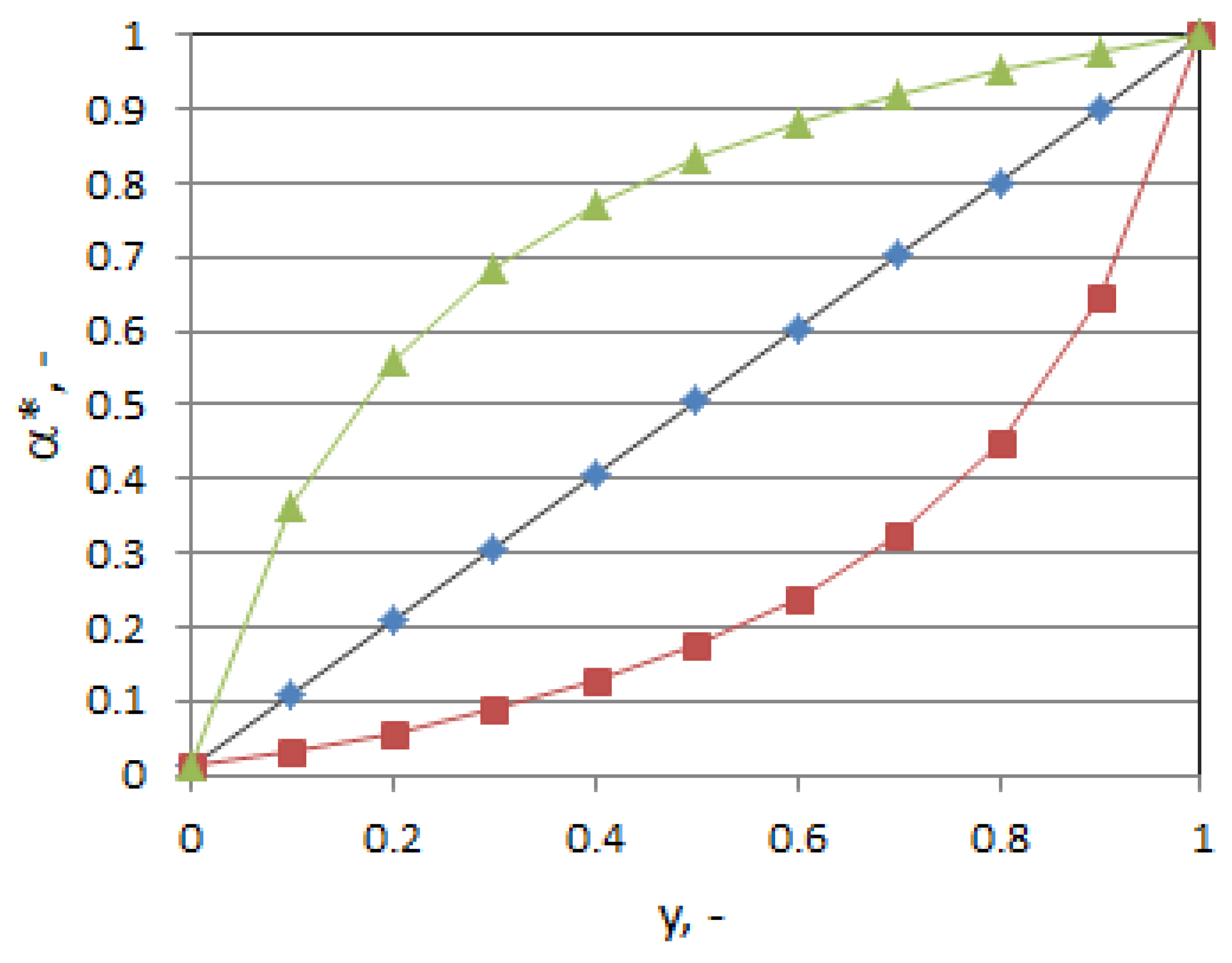 Energies 15 08105 g006