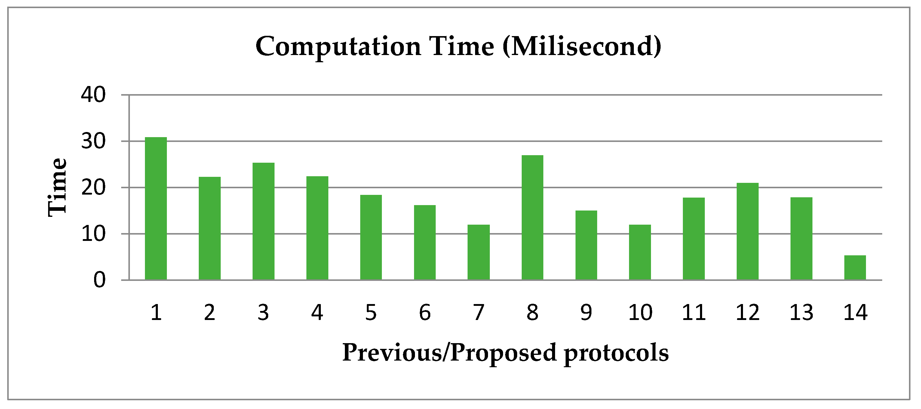 Energies 15 08106 g004