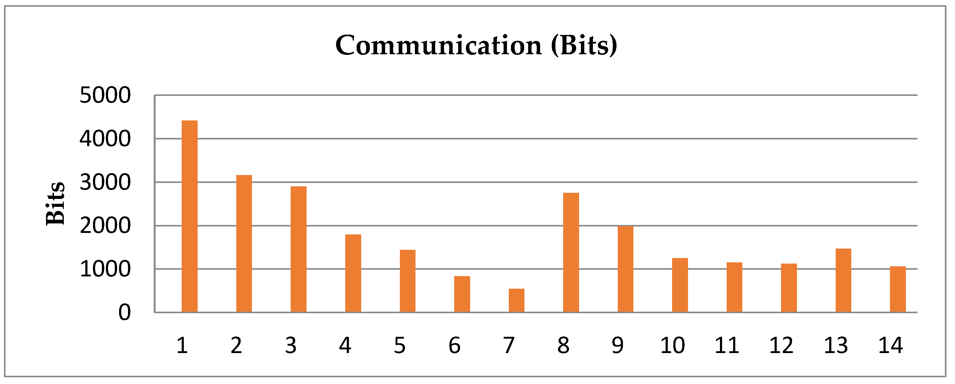 Energies 15 08106 g005