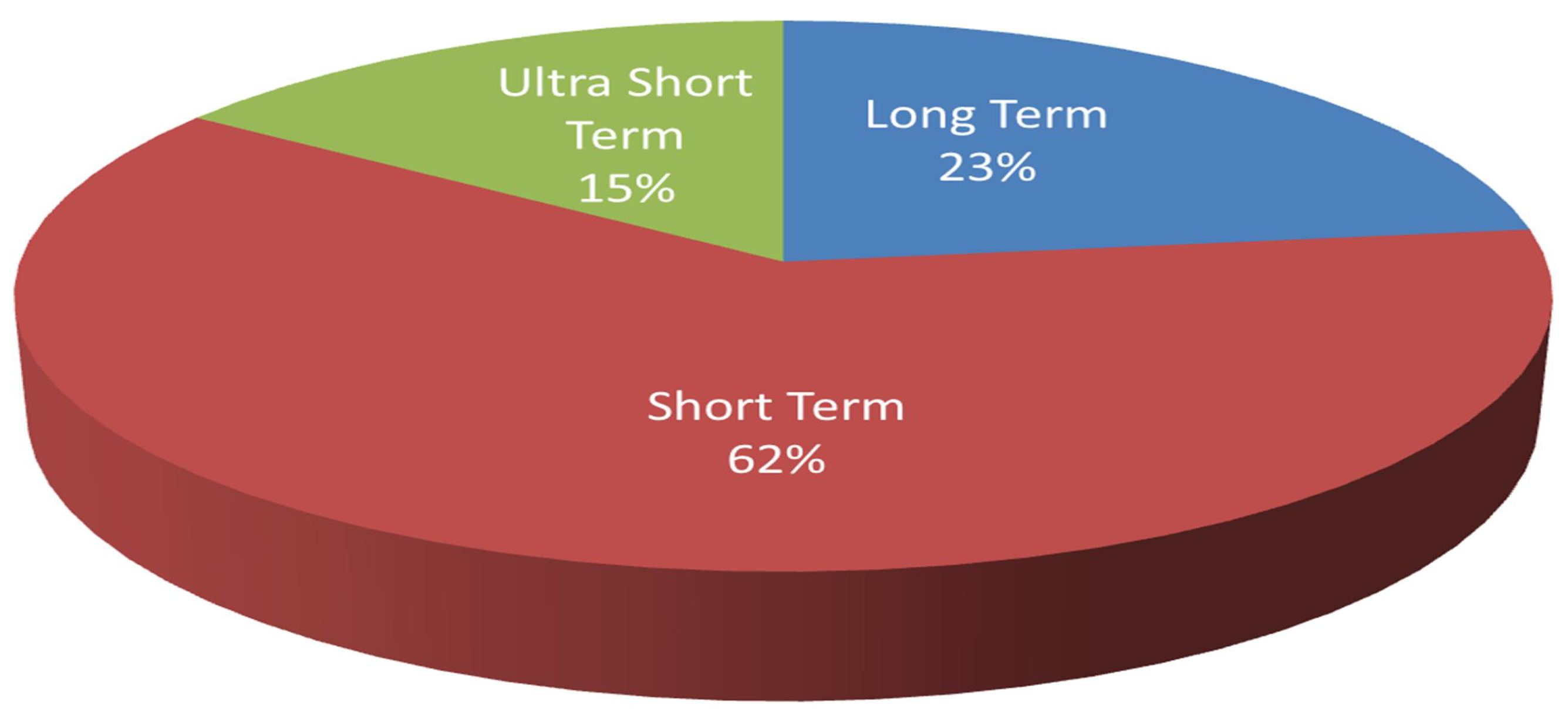 Energies 15 08107 g001