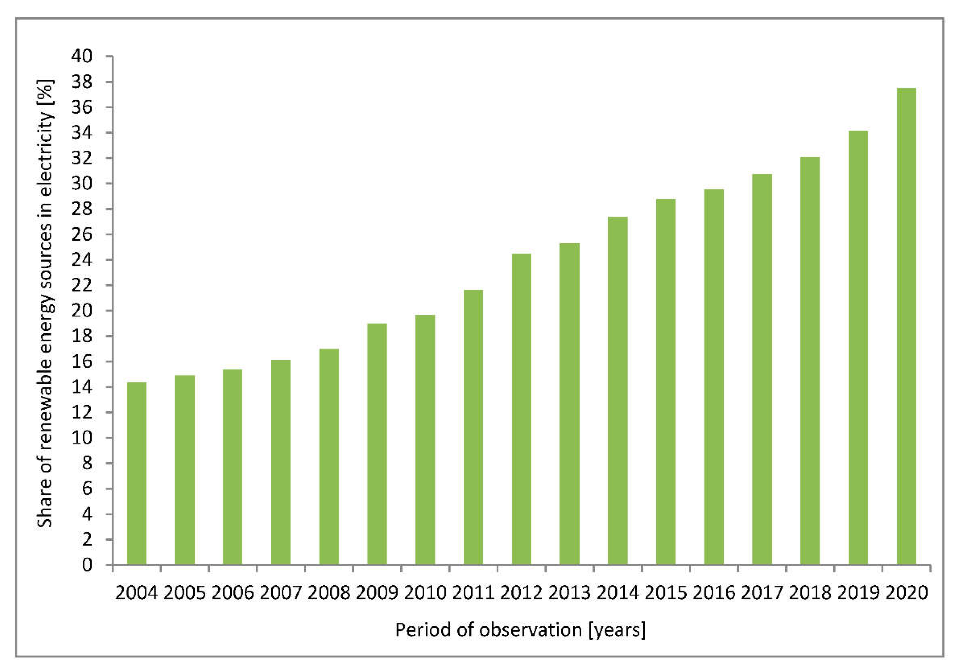Energies 15 08108 g001 Energies 15 08108 g001