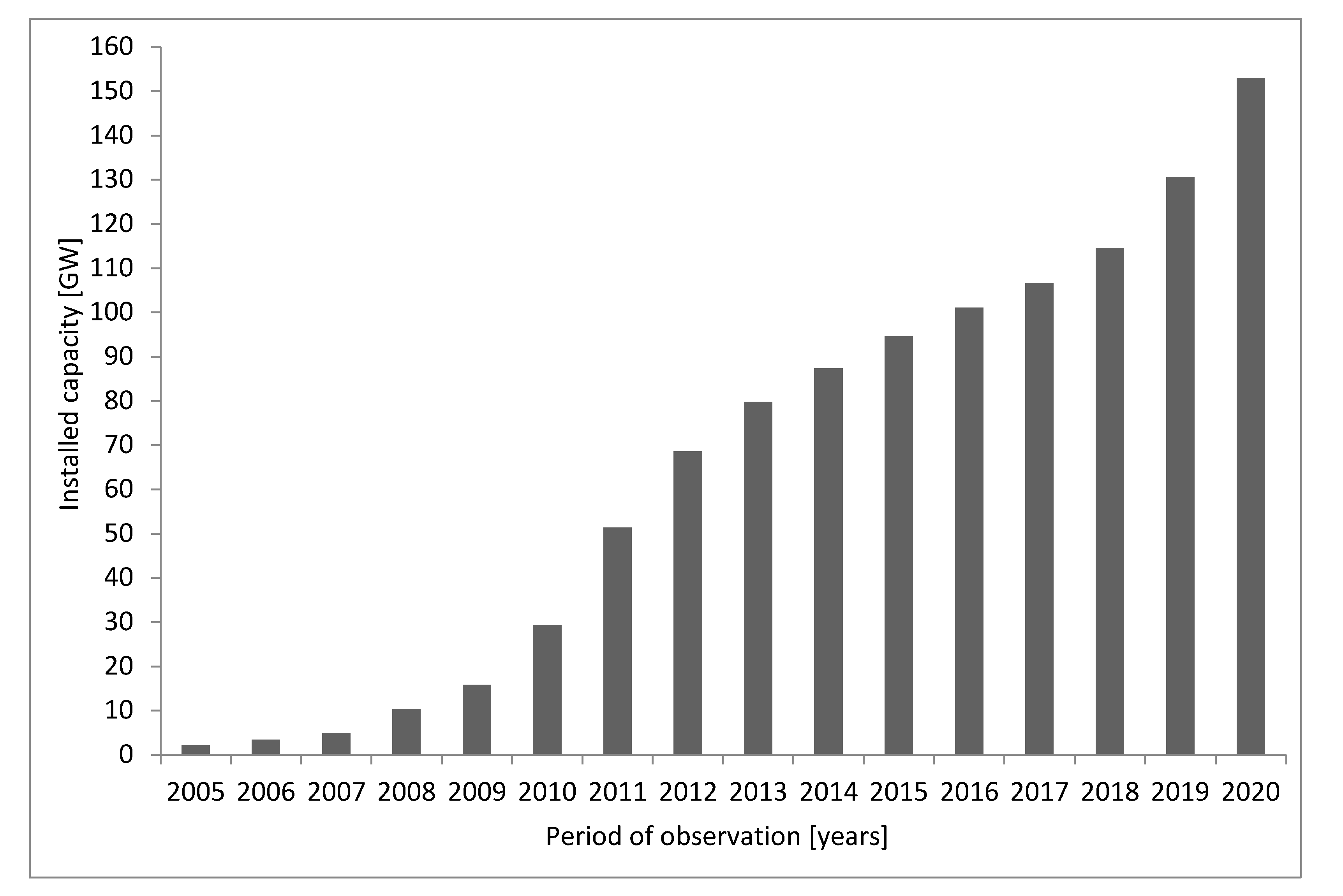 Energies 15 08108 g002 Energies 15 08108 g002