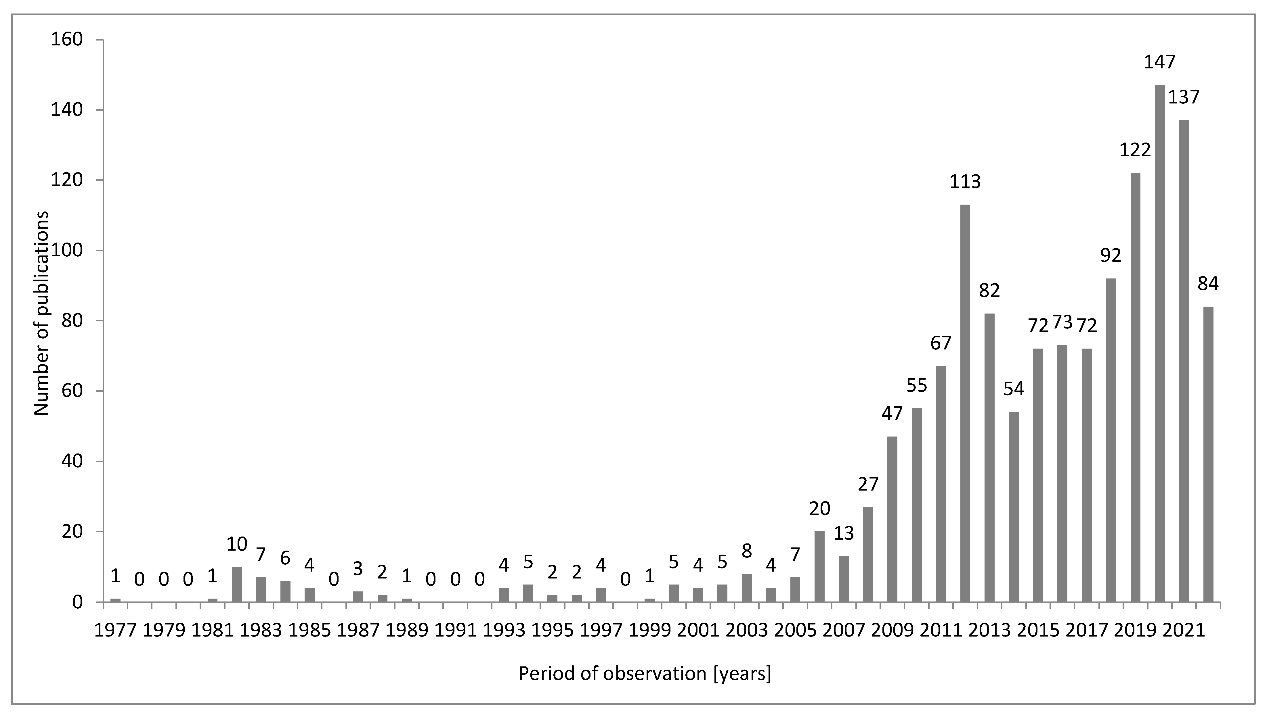 Energies 15 08108 g003 Energies 15 08108 g003
