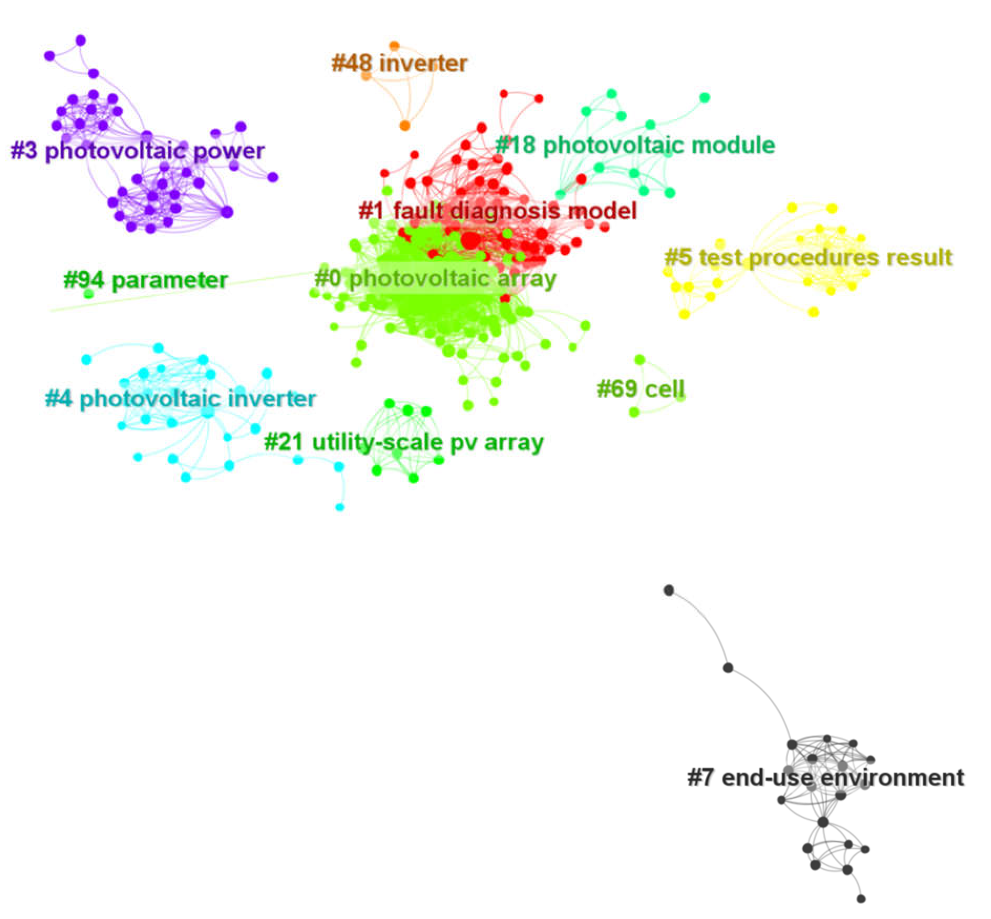 Energies 15 08108 g005 Energies 15 08108 g005