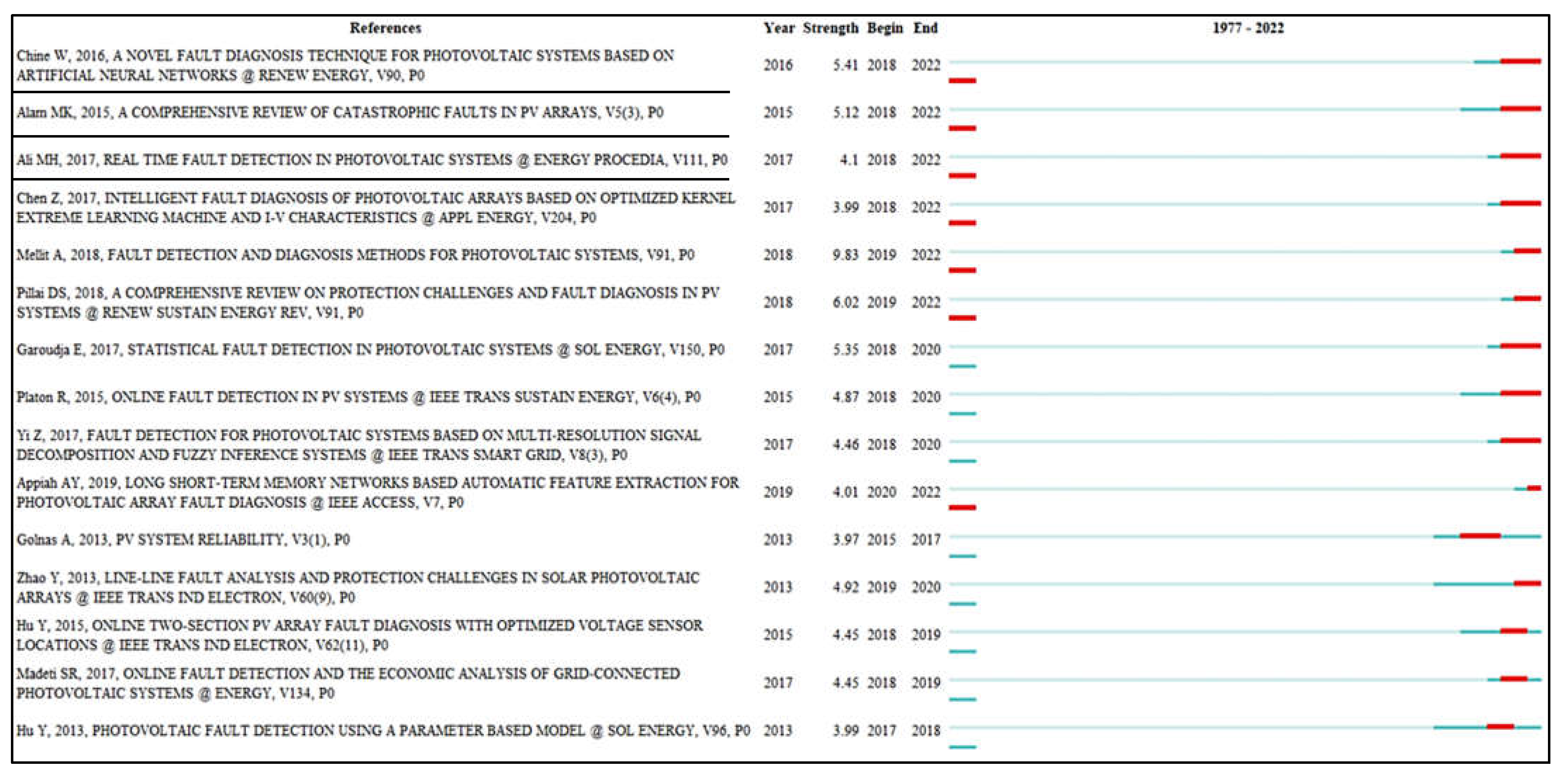 Energies 15 08108 g006 Energies 15 08108 g006