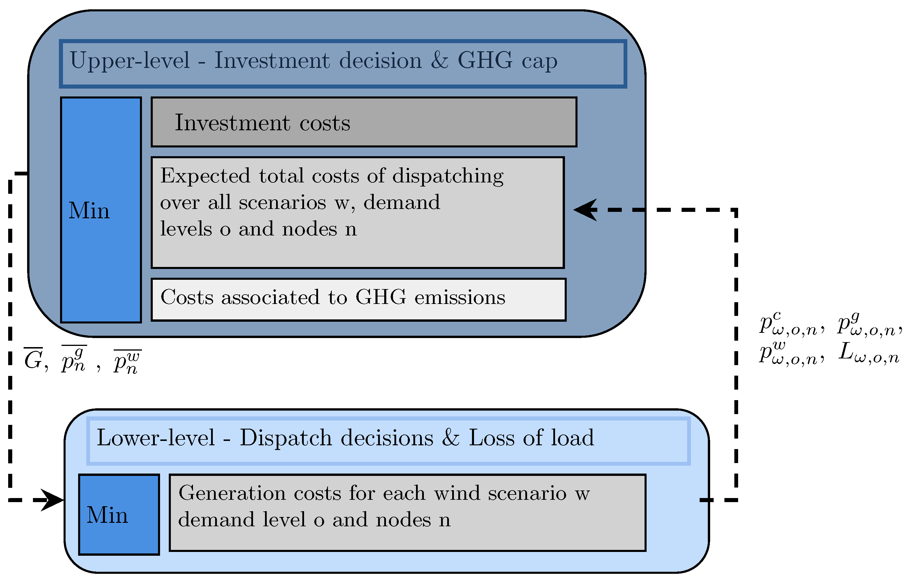 Energies 15 08109 g001 Energies 15 08109 g001