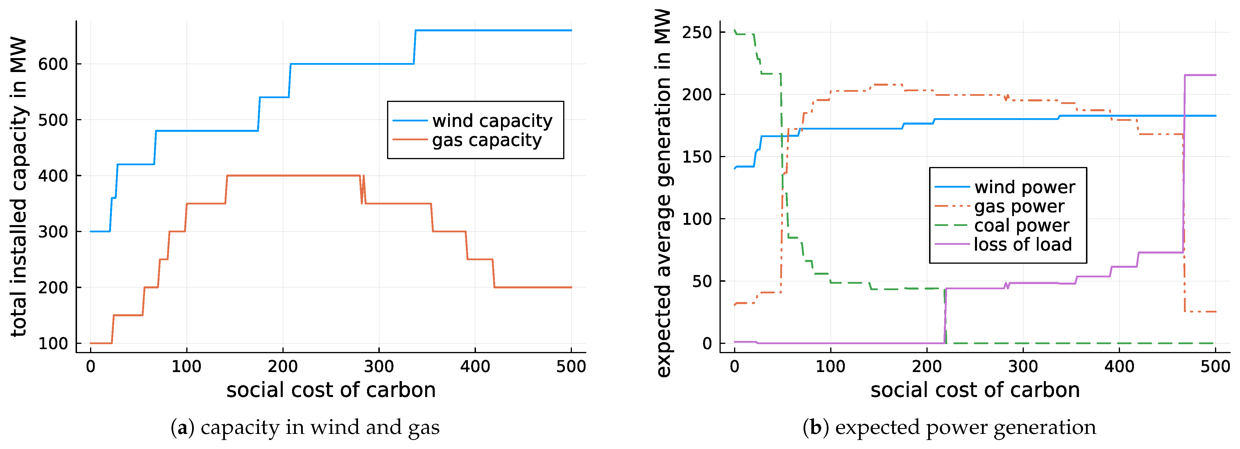 Energies 15 08109 g005 Energies 15 08109 g005