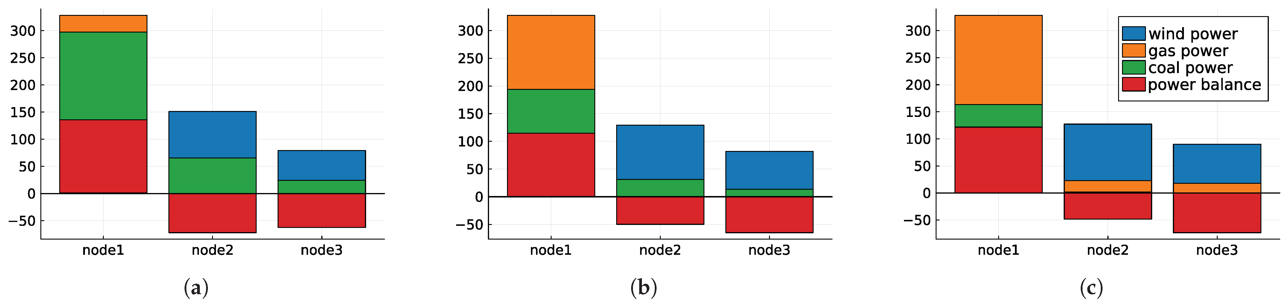 Energies 15 08109 g006 Energies 15 08109 g006