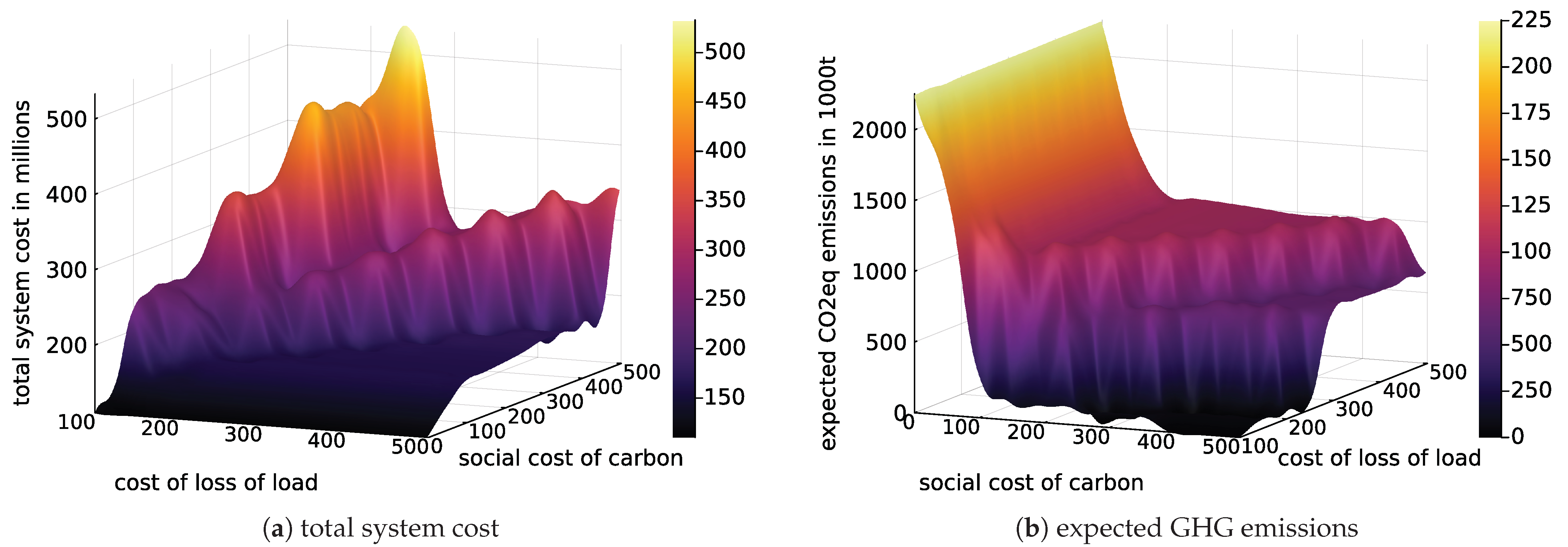 Energies 15 08109 g008 Energies 15 08109 g008