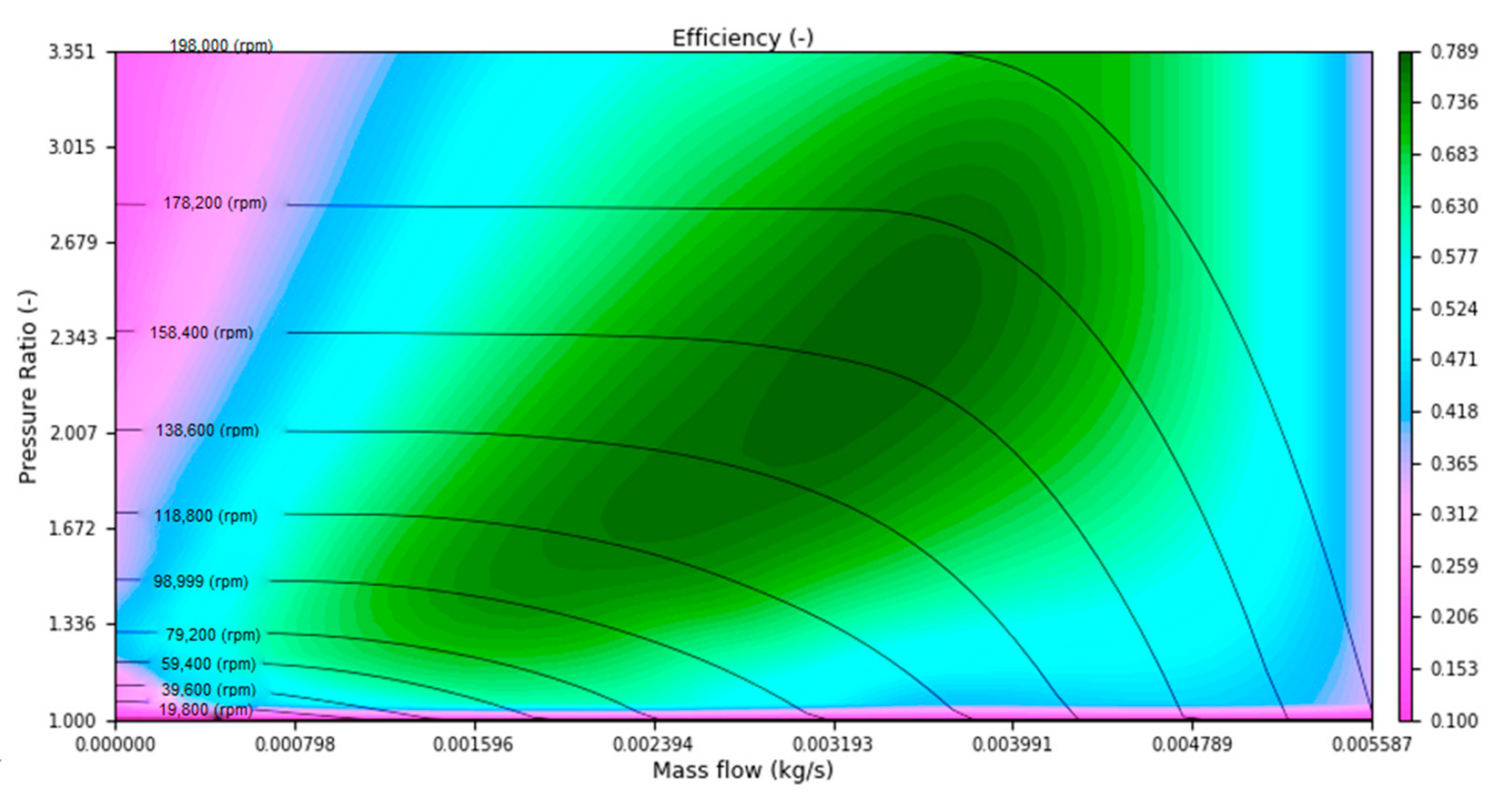Energies 15 08110 g003 Energies 15 08110 g003
