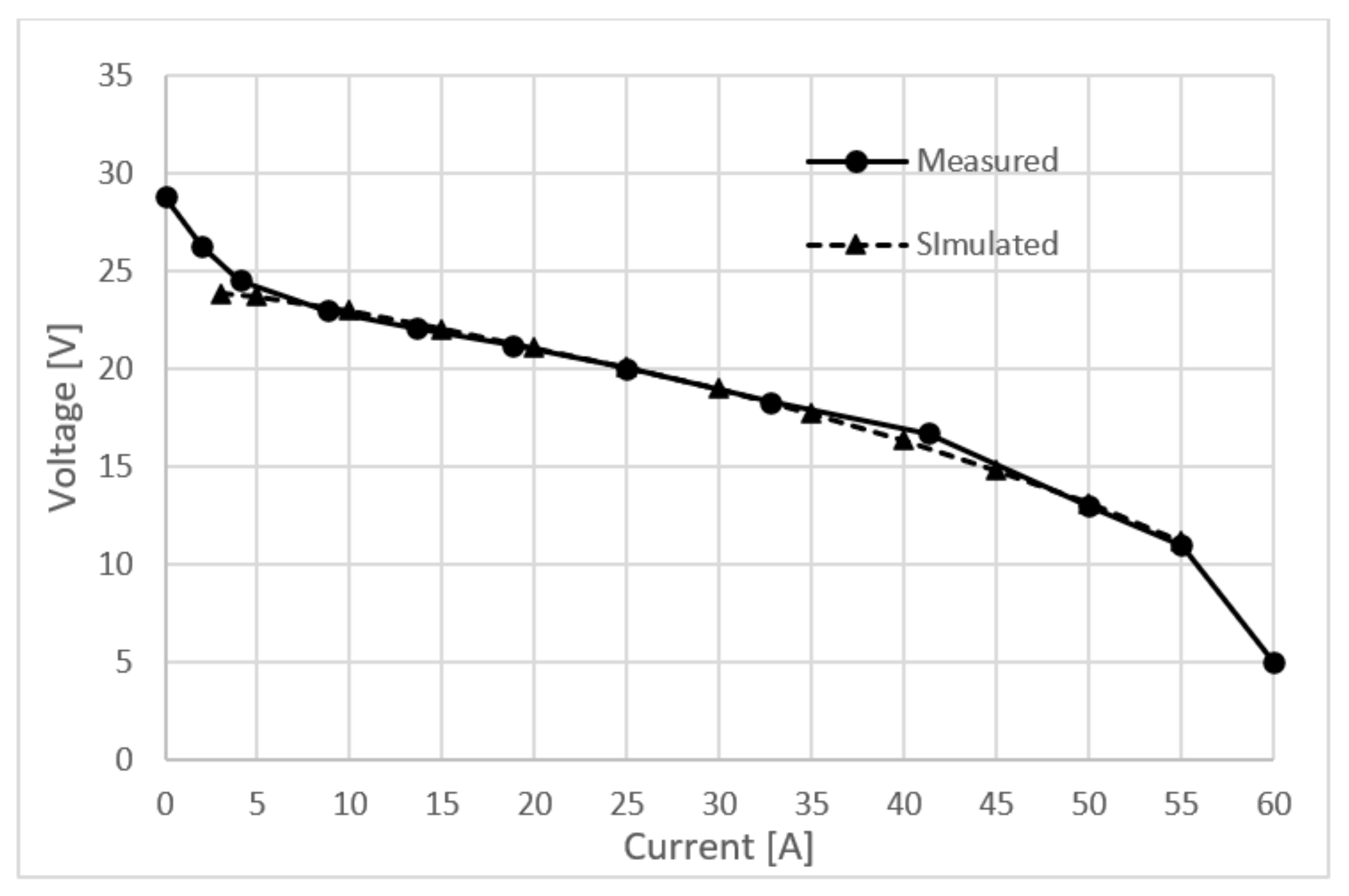 Energies 15 08110 g005 Energies 15 08110 g005
