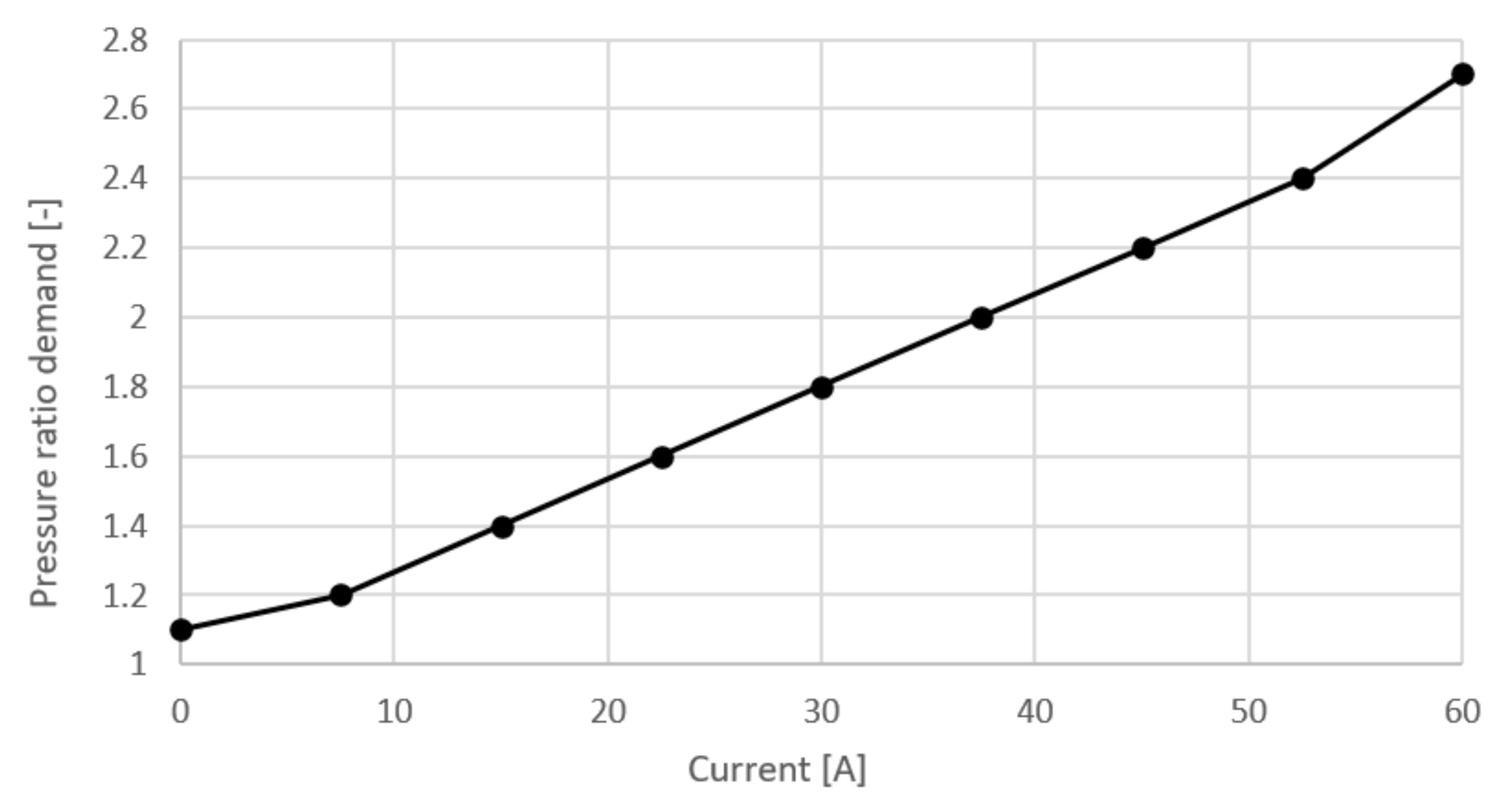 Energies 15 08110 g006 Energies 15 08110 g006