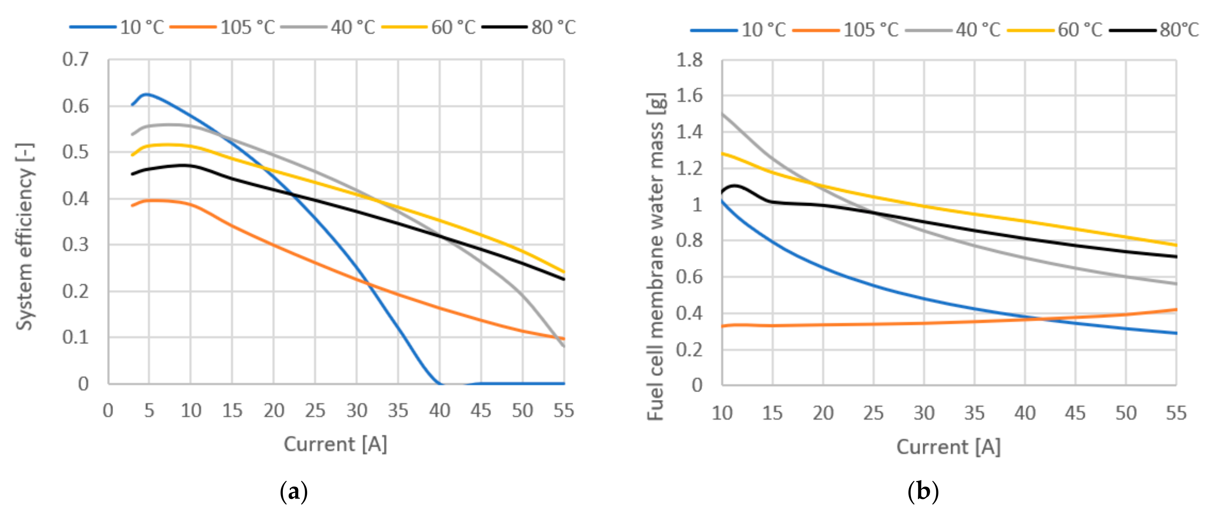 Energies 15 08110 g010 Energies 15 08110 g010