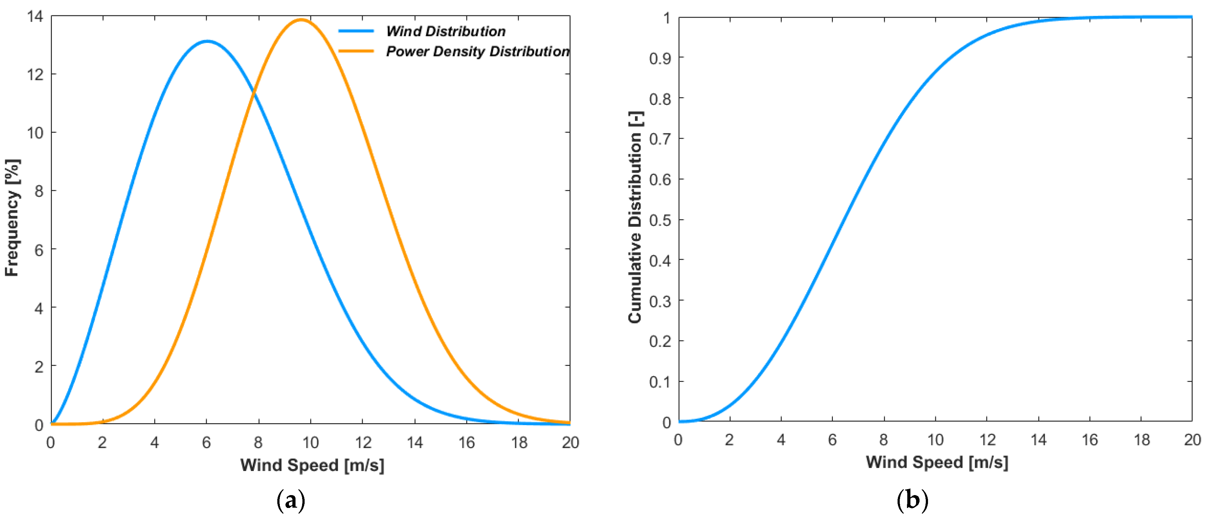 Energies 15 08111 g002