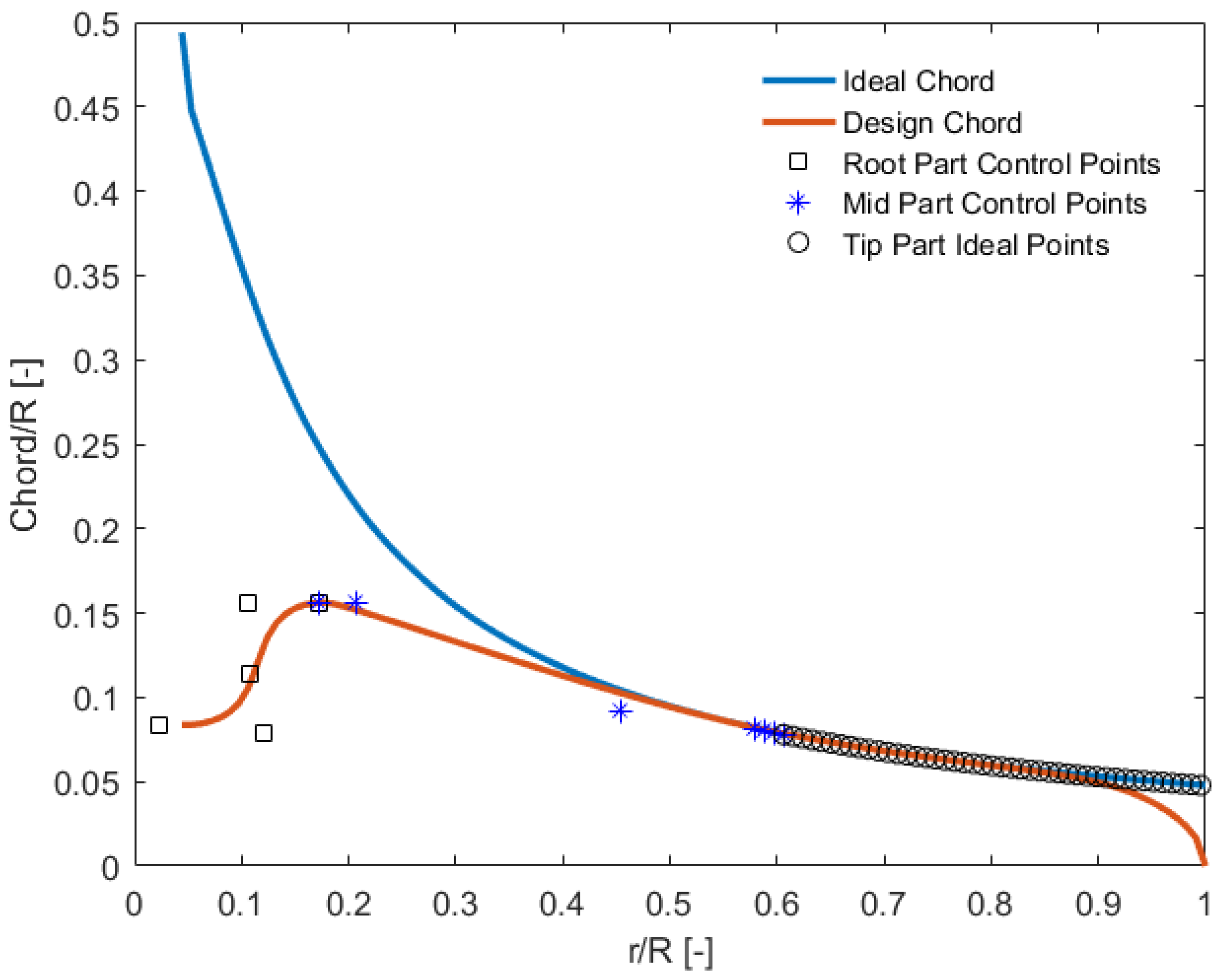 Energies 15 08111 g005