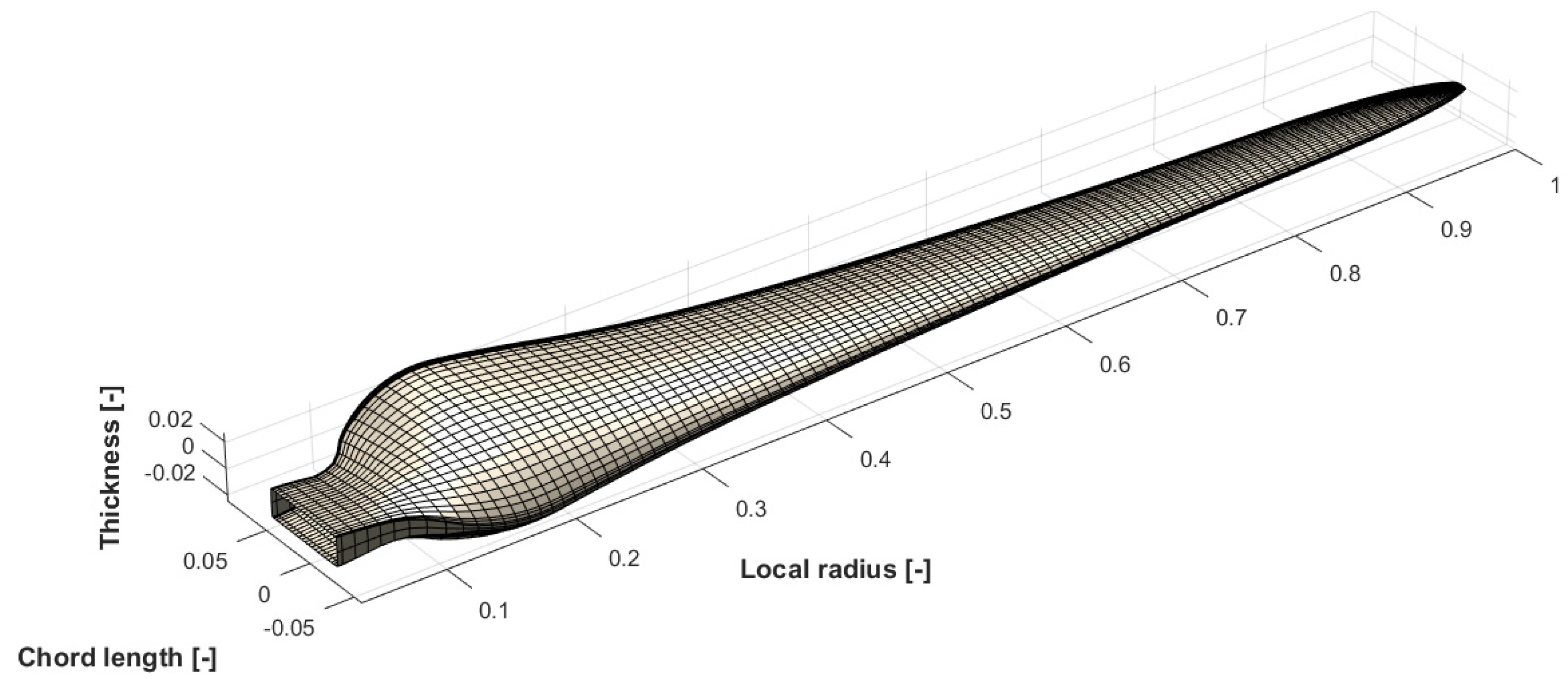 Energies 15 08111 g008