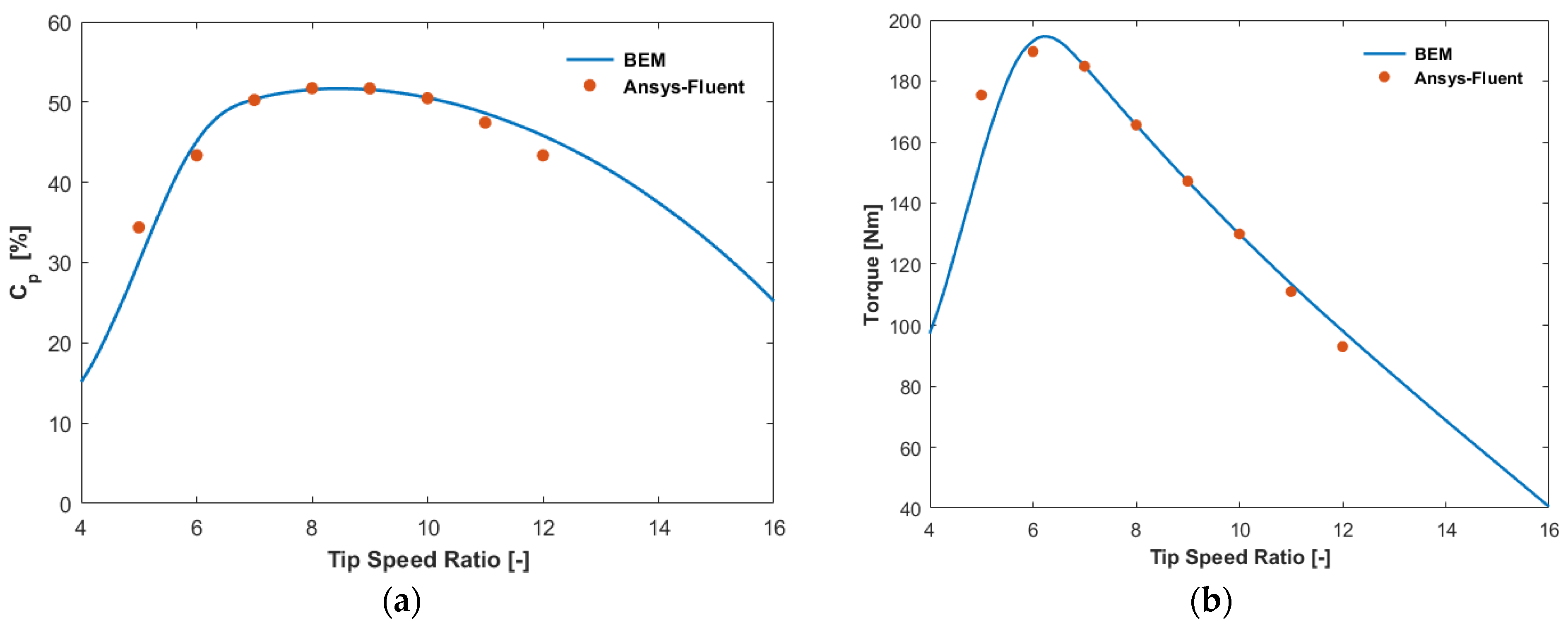 Energies 15 08111 g009
