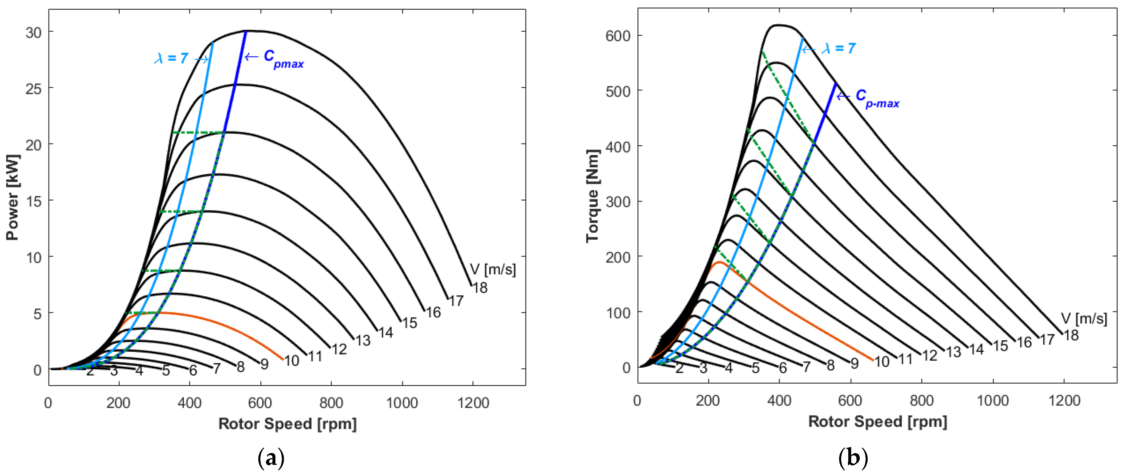 Energies 15 08111 g013