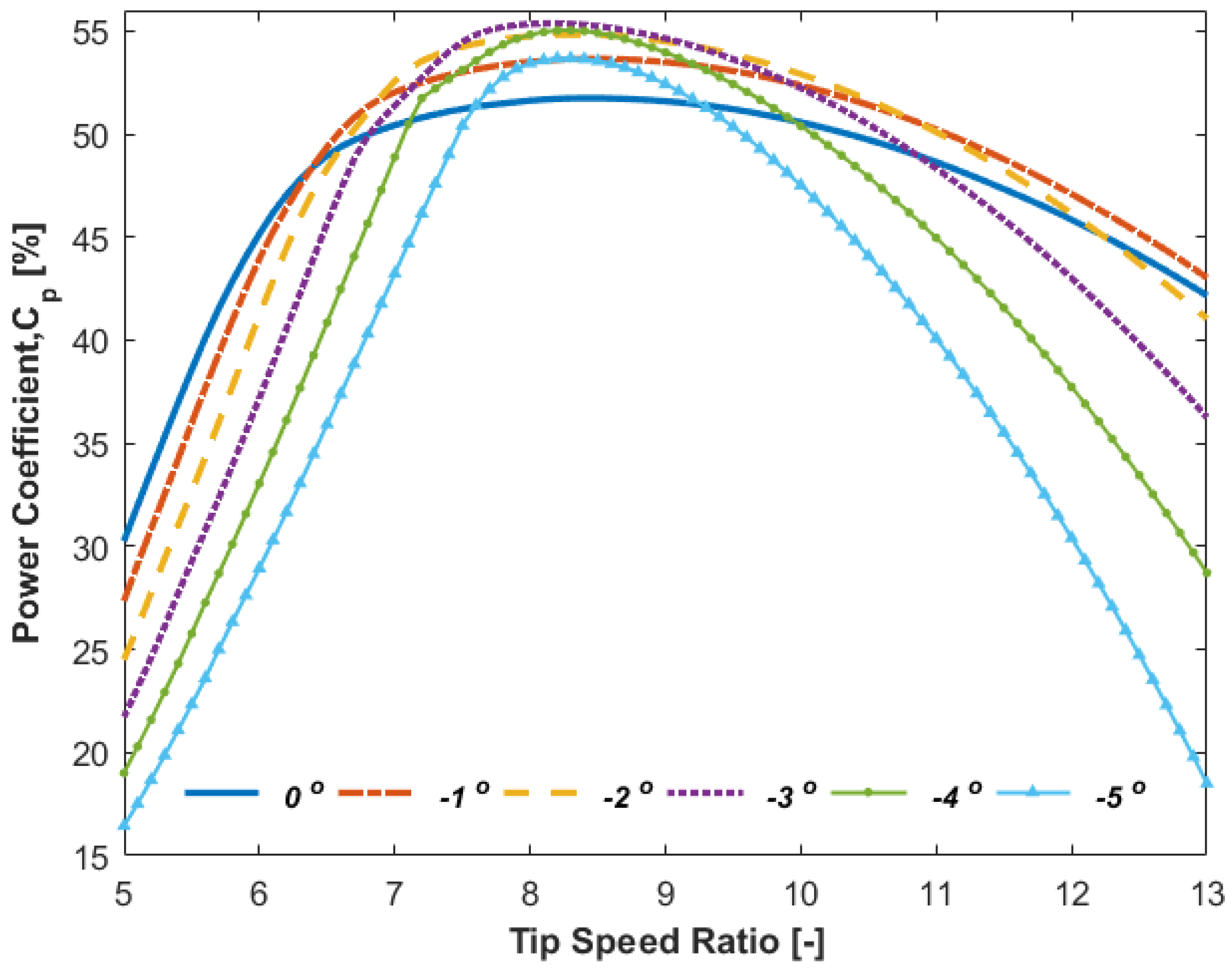 Energies 15 08111 g014