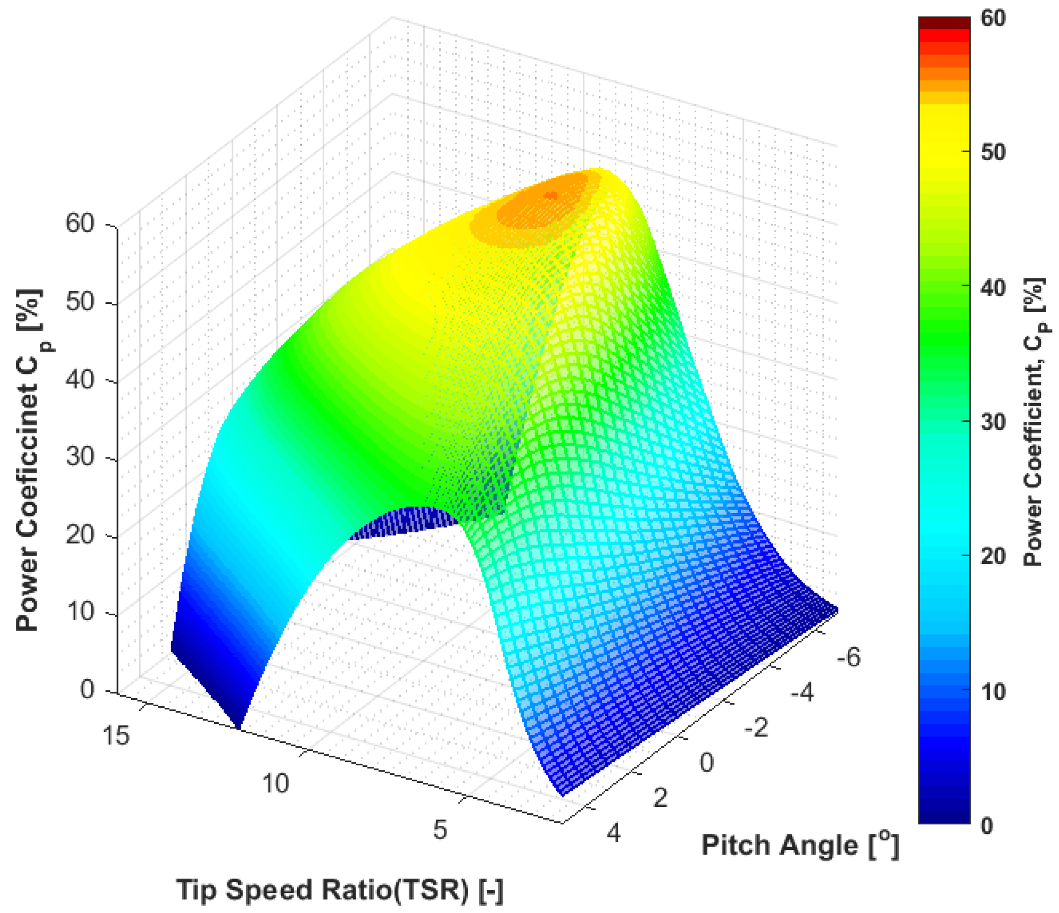 Energies 15 08111 g015