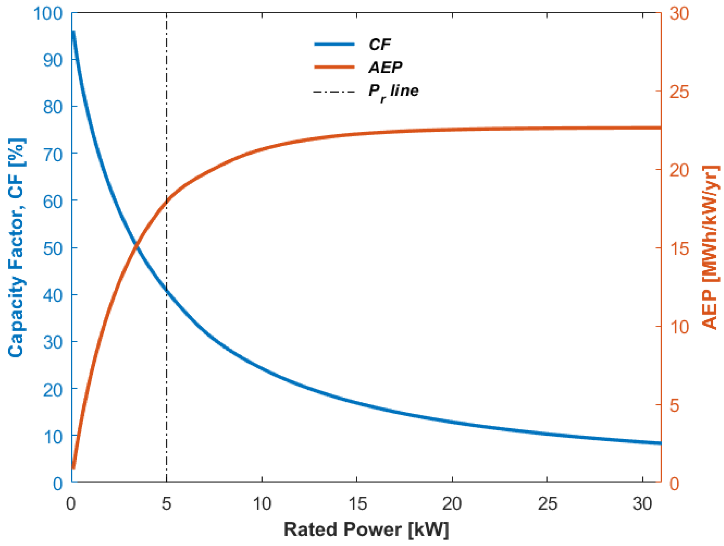 Energies 15 08111 g017