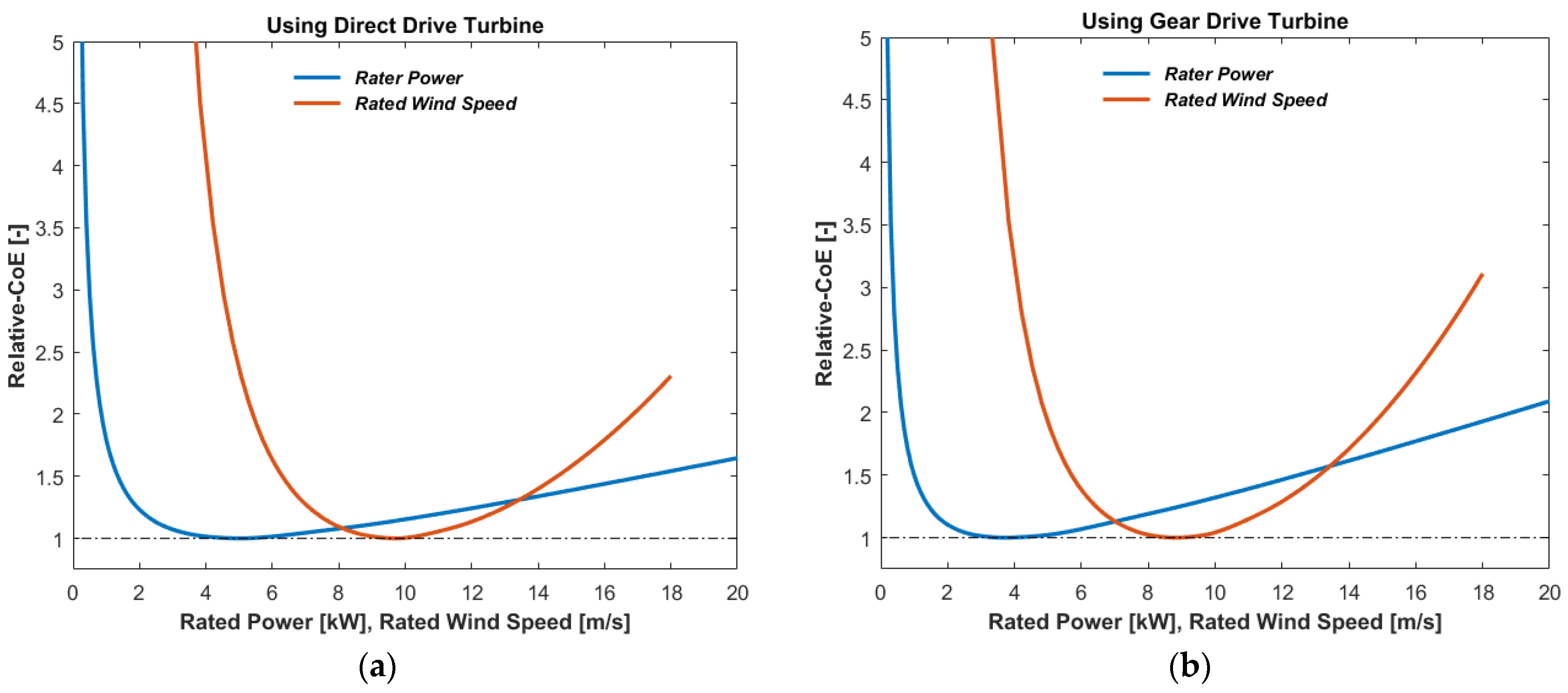Energies 15 08111 g018