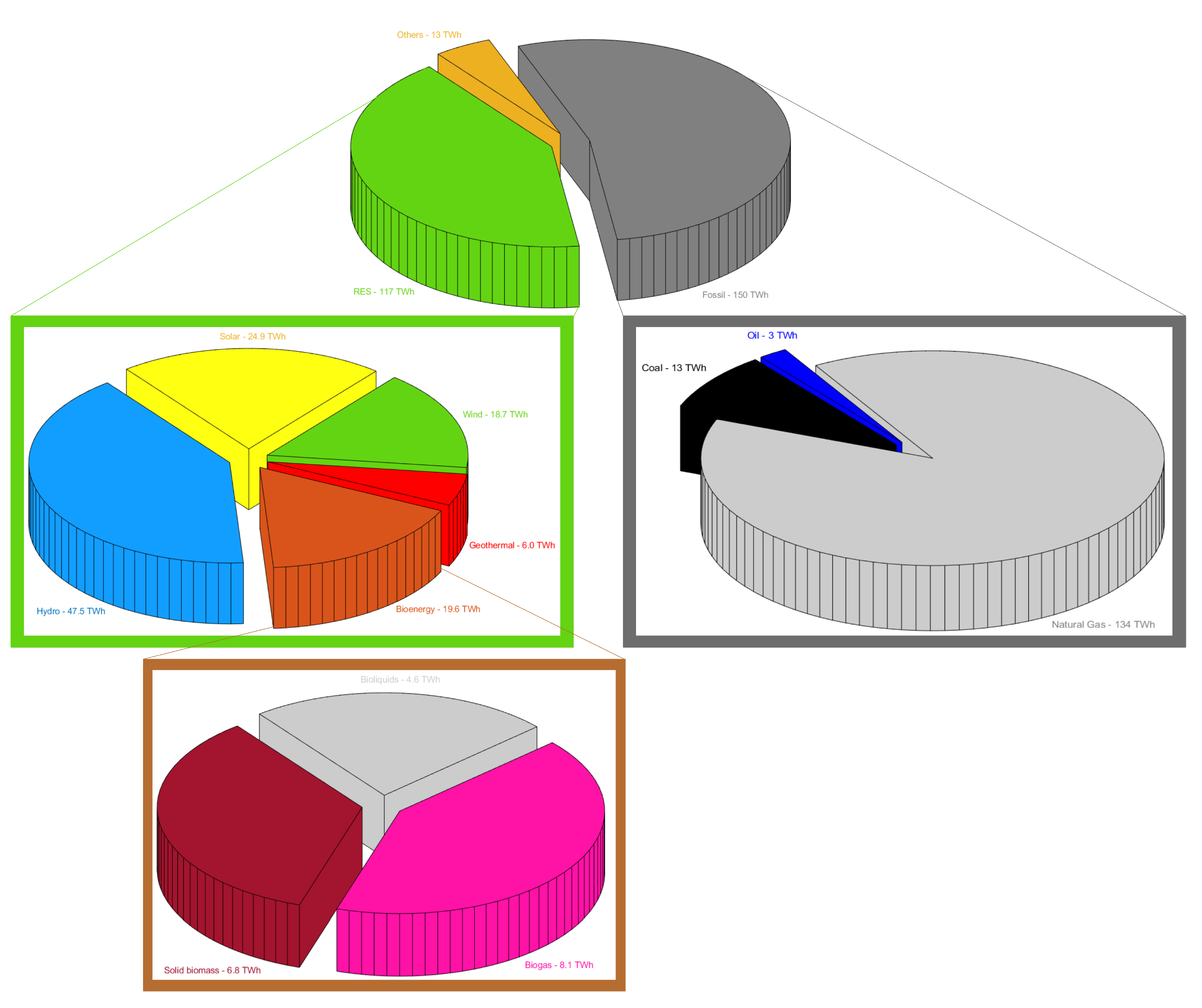 Energies 15 08113 g002 Energies 15 08113 g002