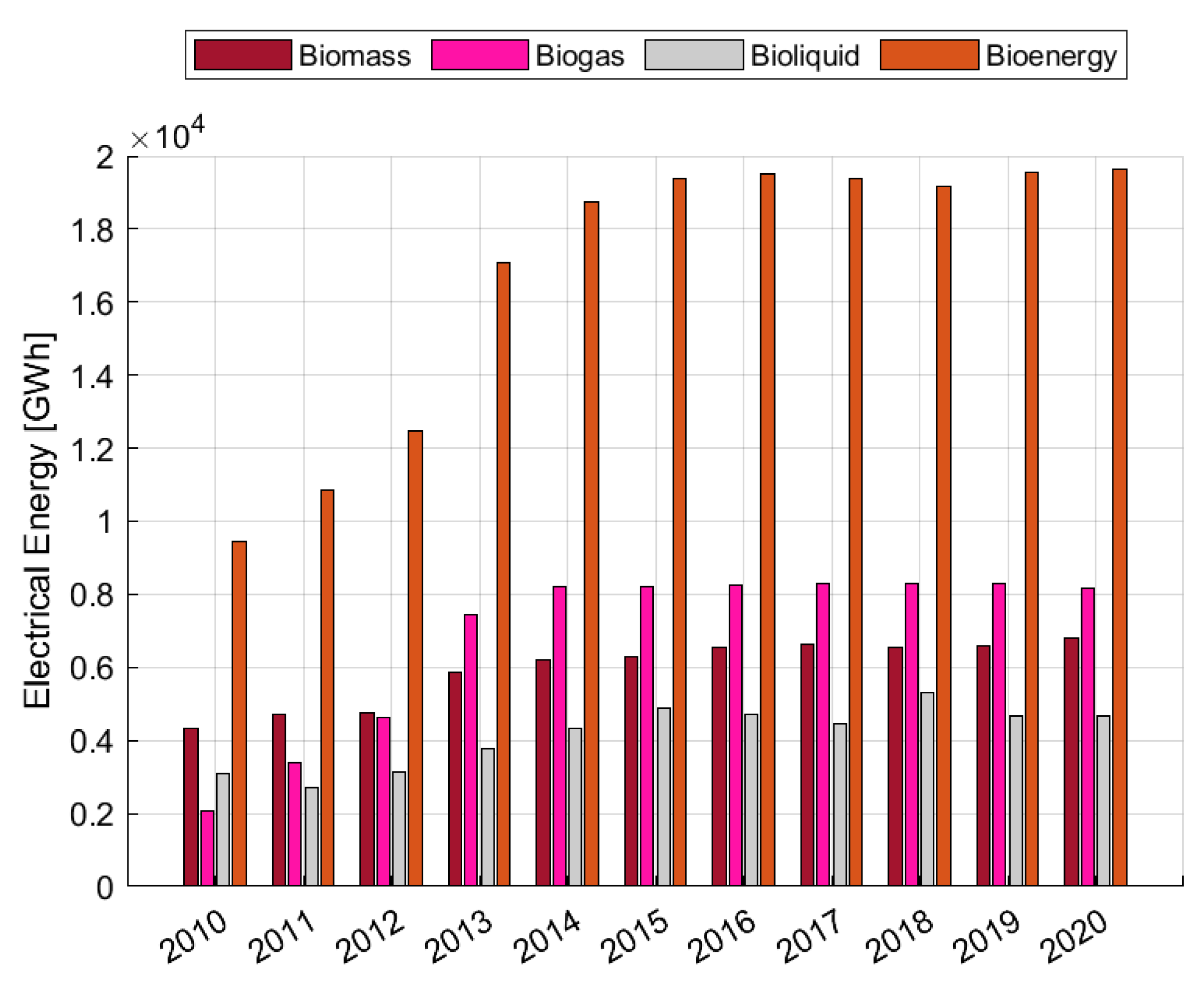 Energies 15 08113 g003 Energies 15 08113 g003