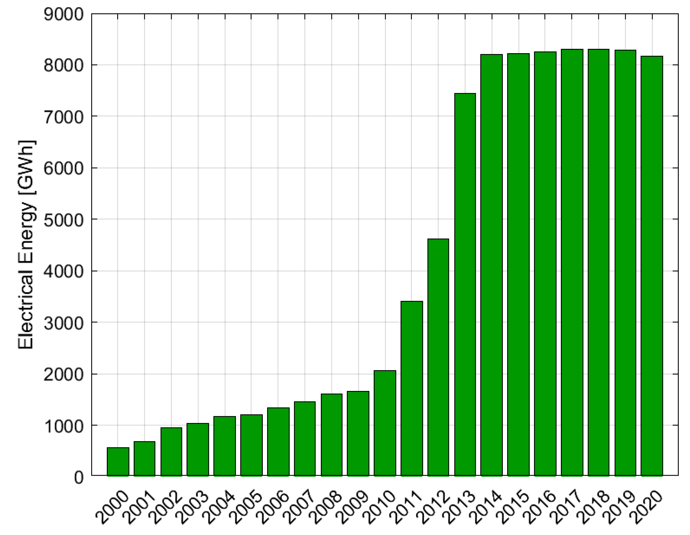 Energies 15 08113 g004 Energies 15 08113 g004