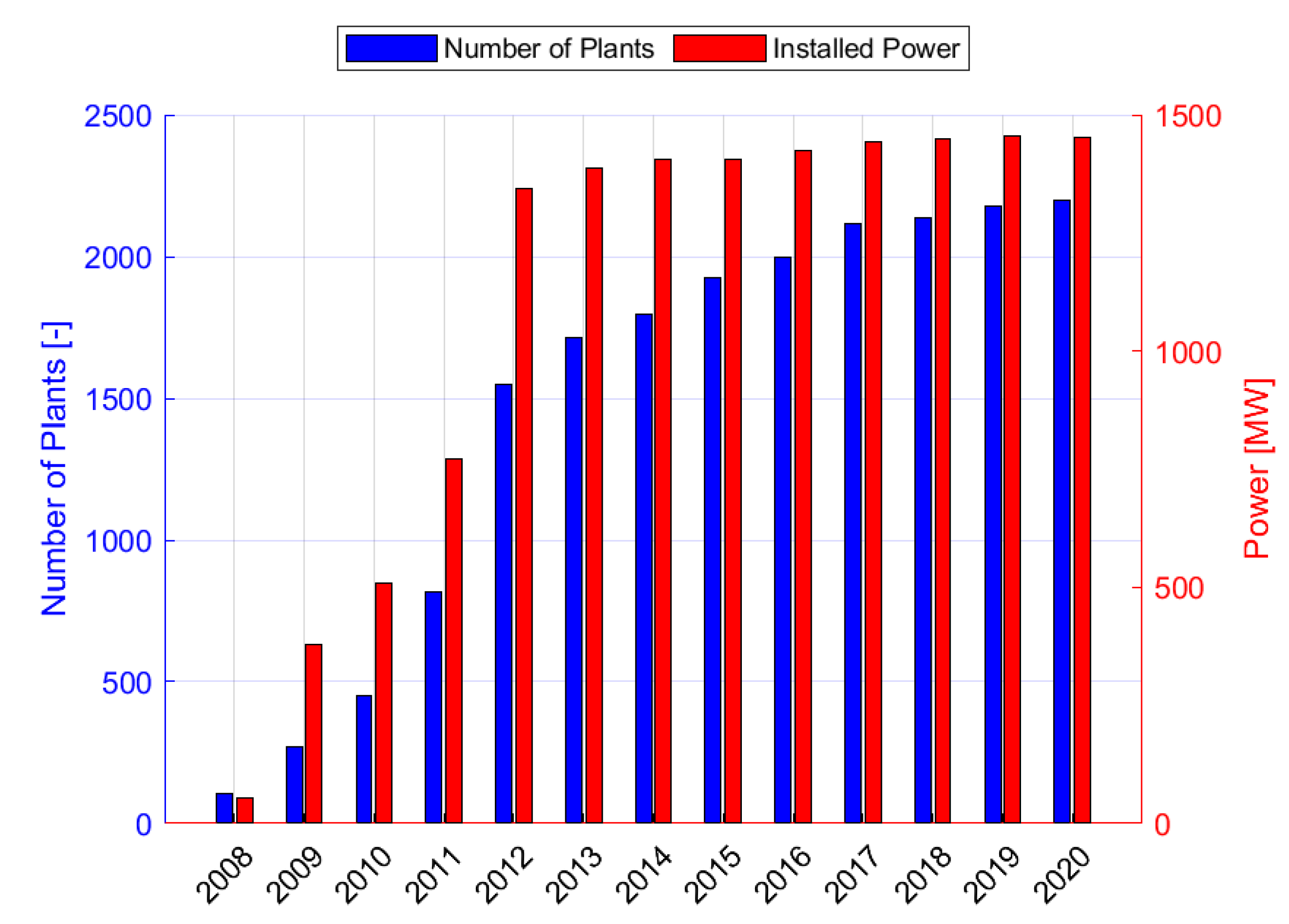 Energies 15 08113 g005 Energies 15 08113 g005