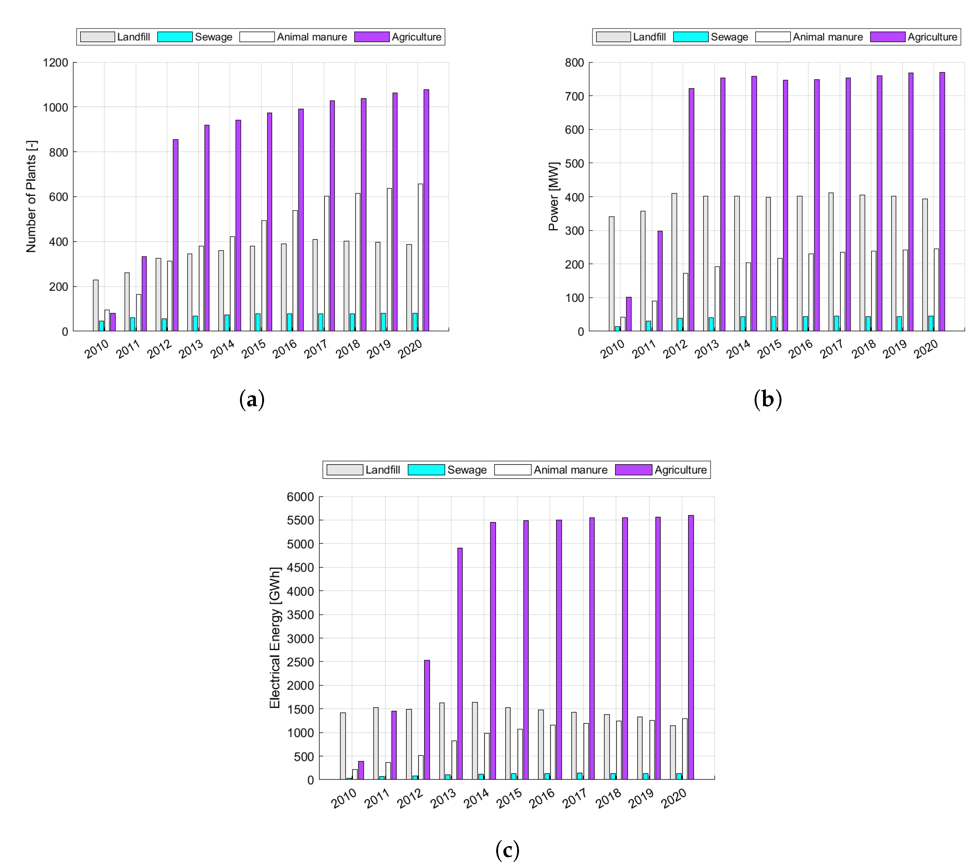 Energies 15 08113 g006 Energies 15 08113 g006