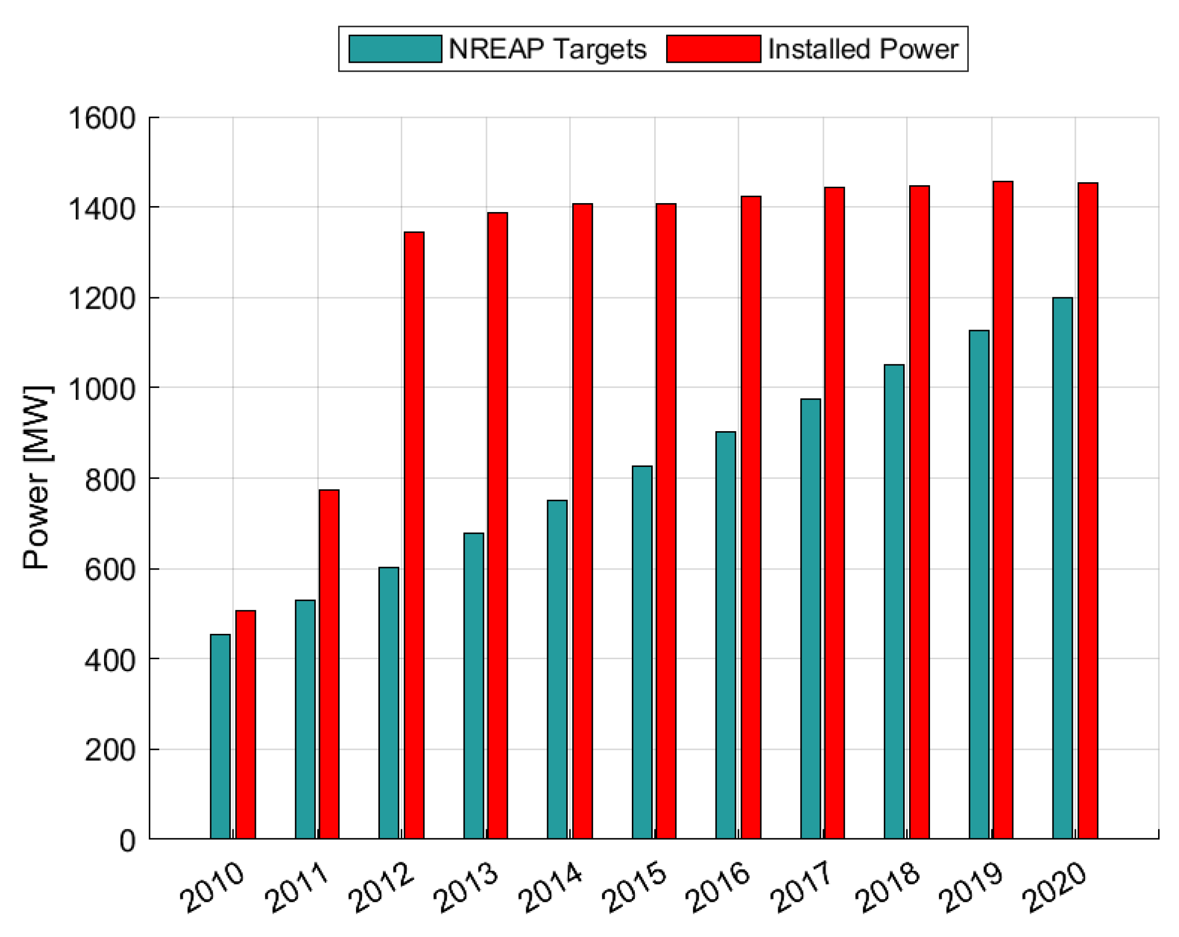 Energies 15 08113 g008 Energies 15 08113 g008