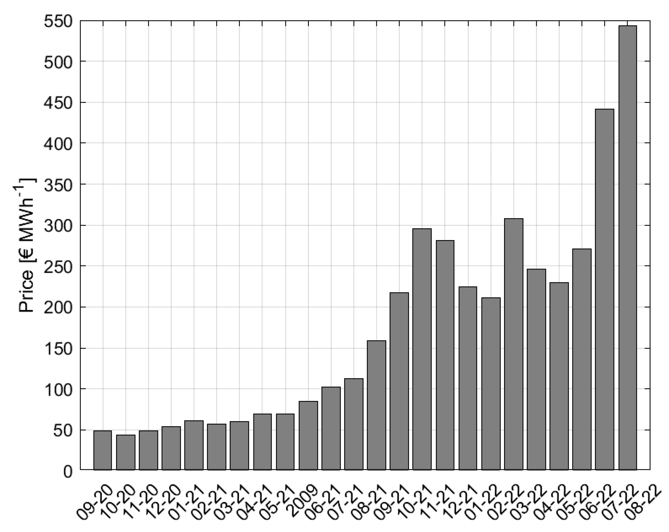 Energies 15 08113 g011 Energies 15 08113 g011