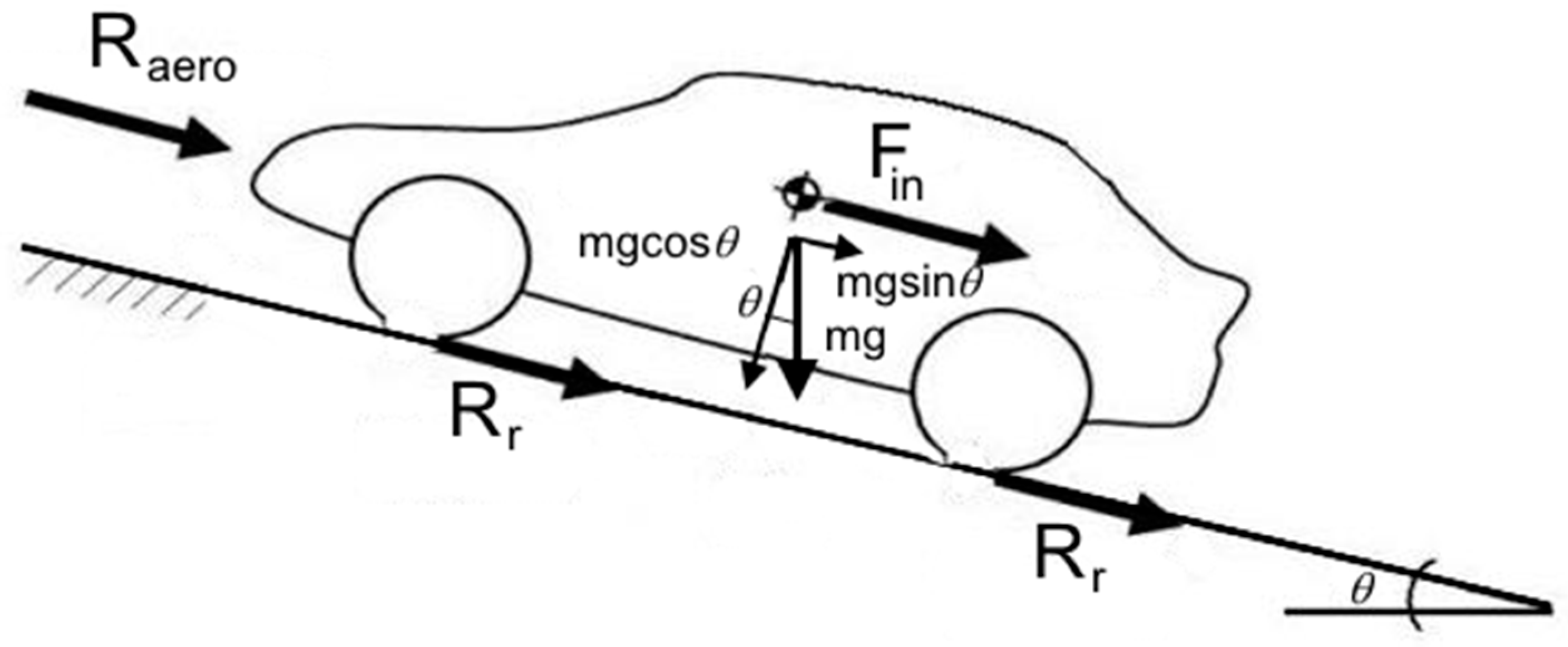 Energies 15 08115 g003 Energies 15 08115 g003