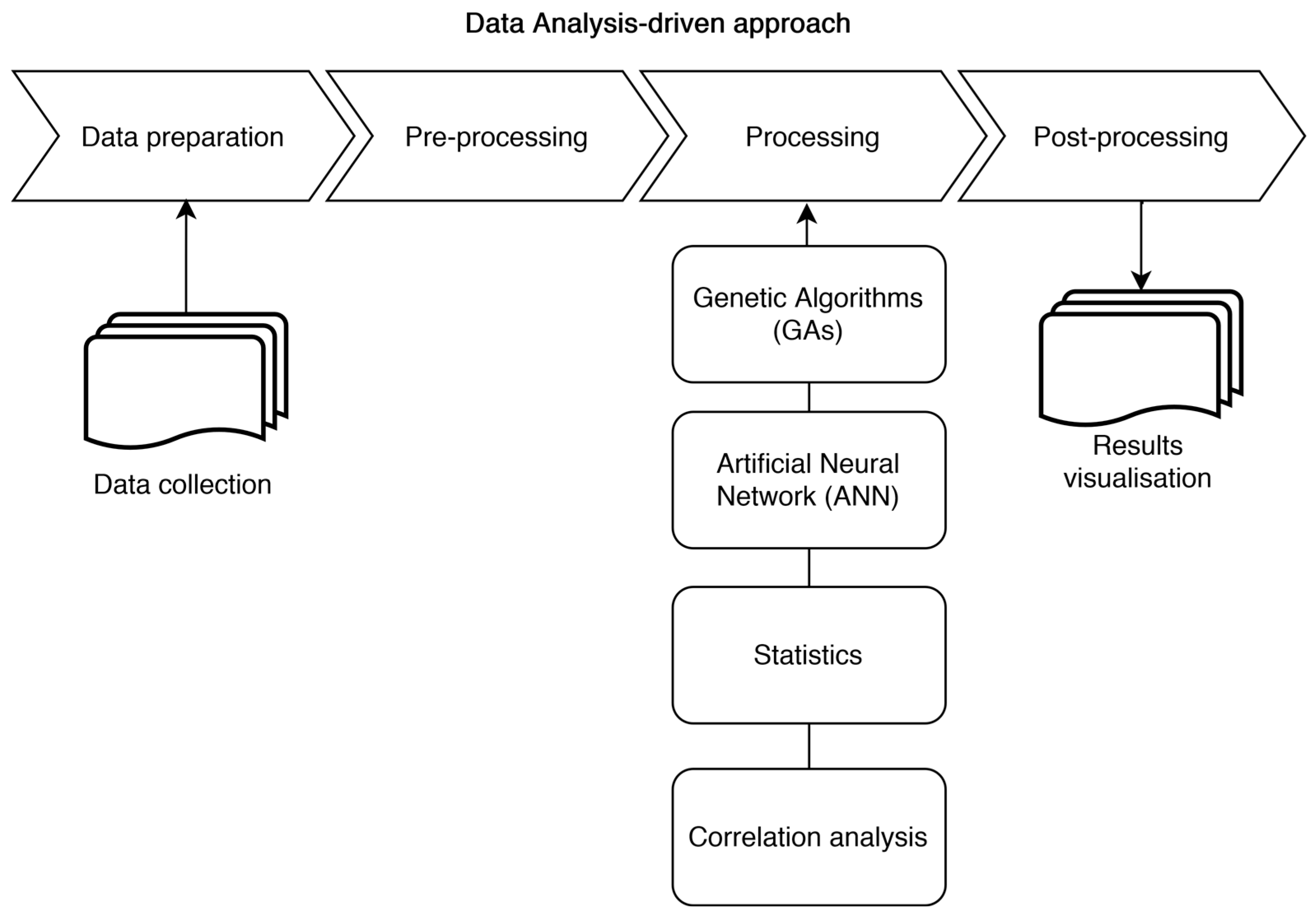 Energies 15 08115 g007 Energies 15 08115 g007