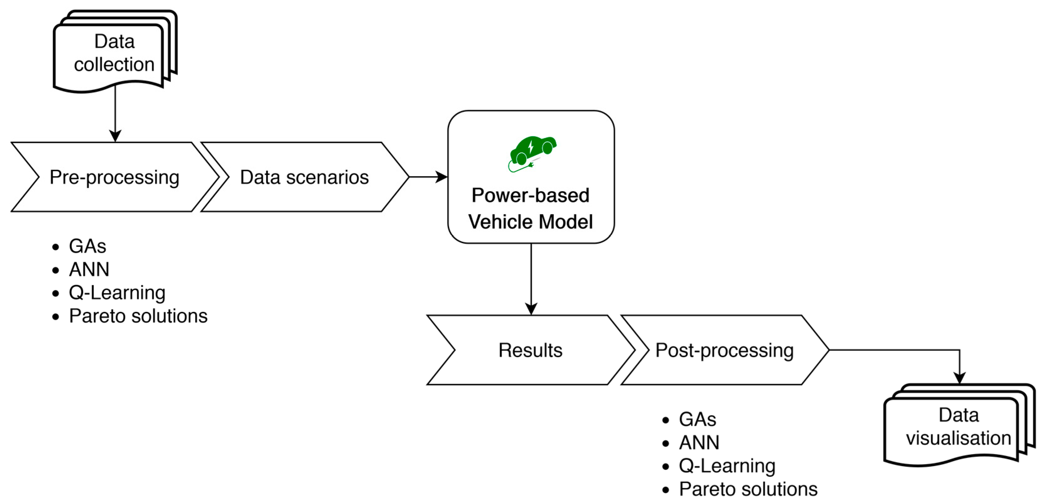 Energies 15 08115 g008 Energies 15 08115 g008