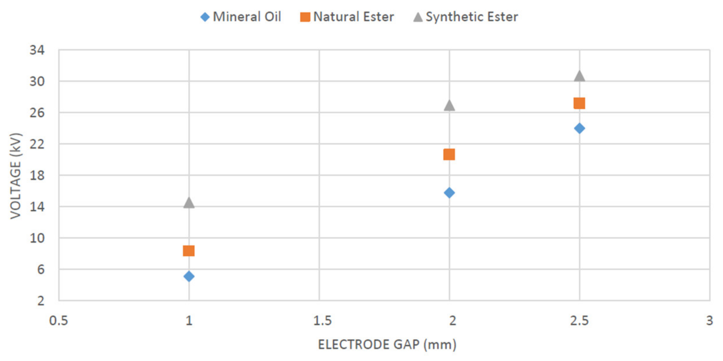 Energies 15 08116 g005