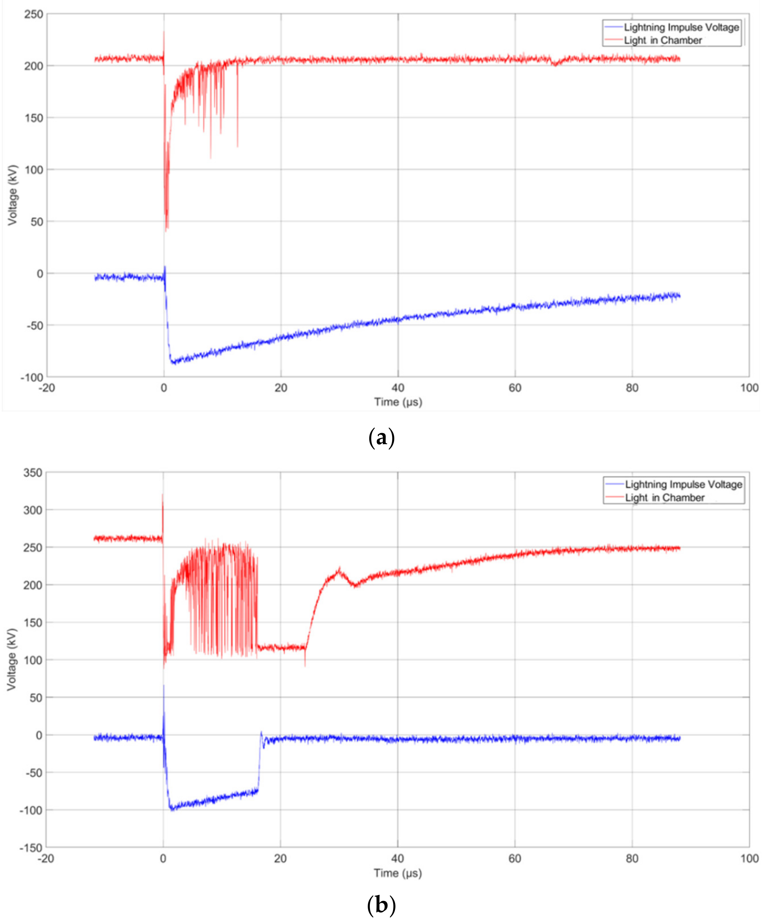 Energies 15 08116 g015