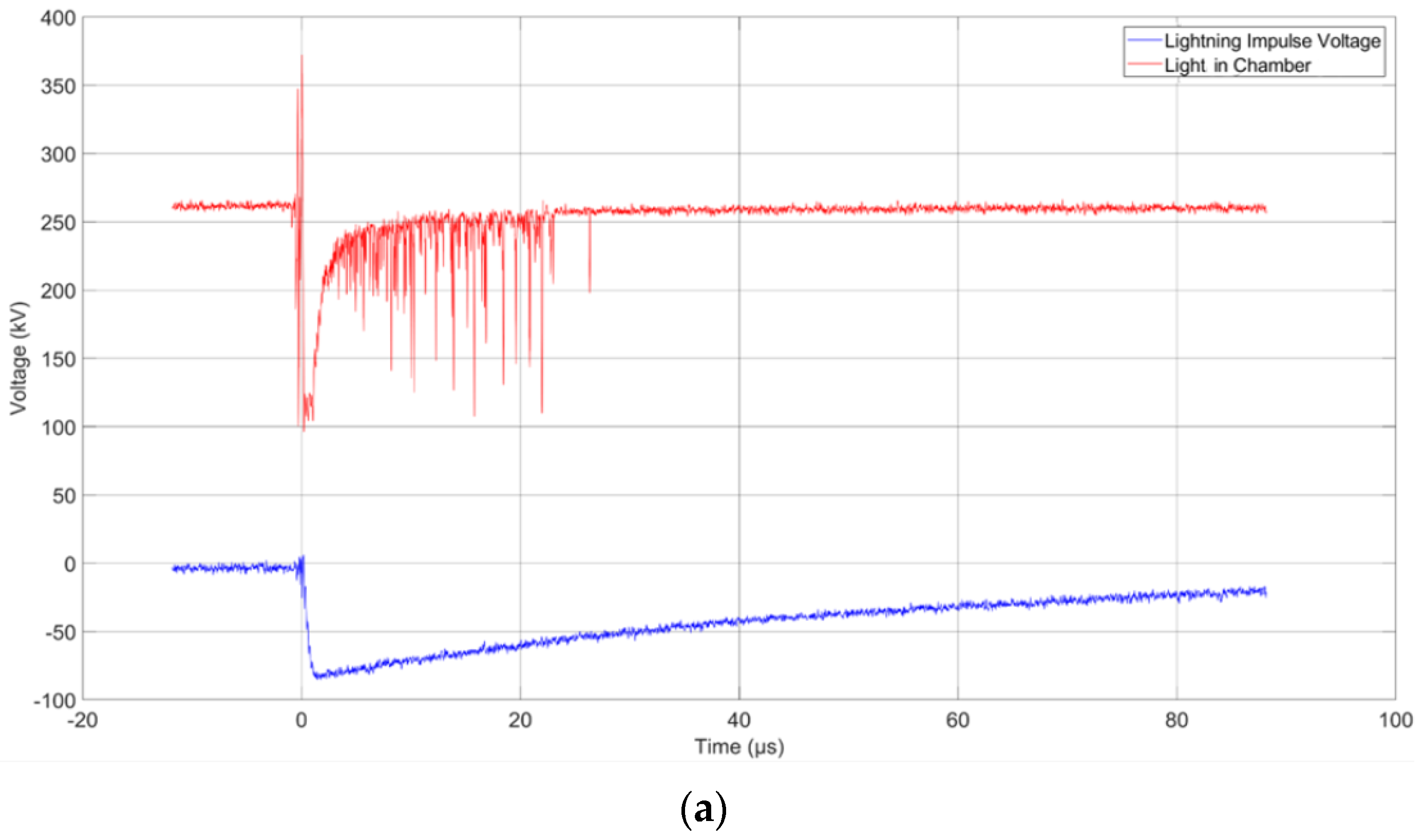 Energies 15 08116 g016a