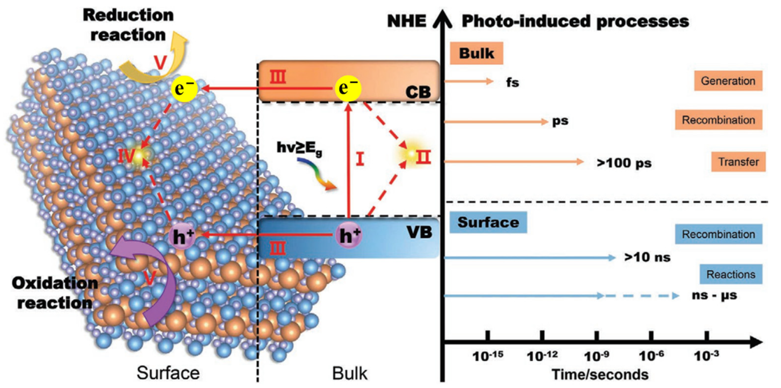 Energies 15 08117 g005 Energies 15 08117 g005